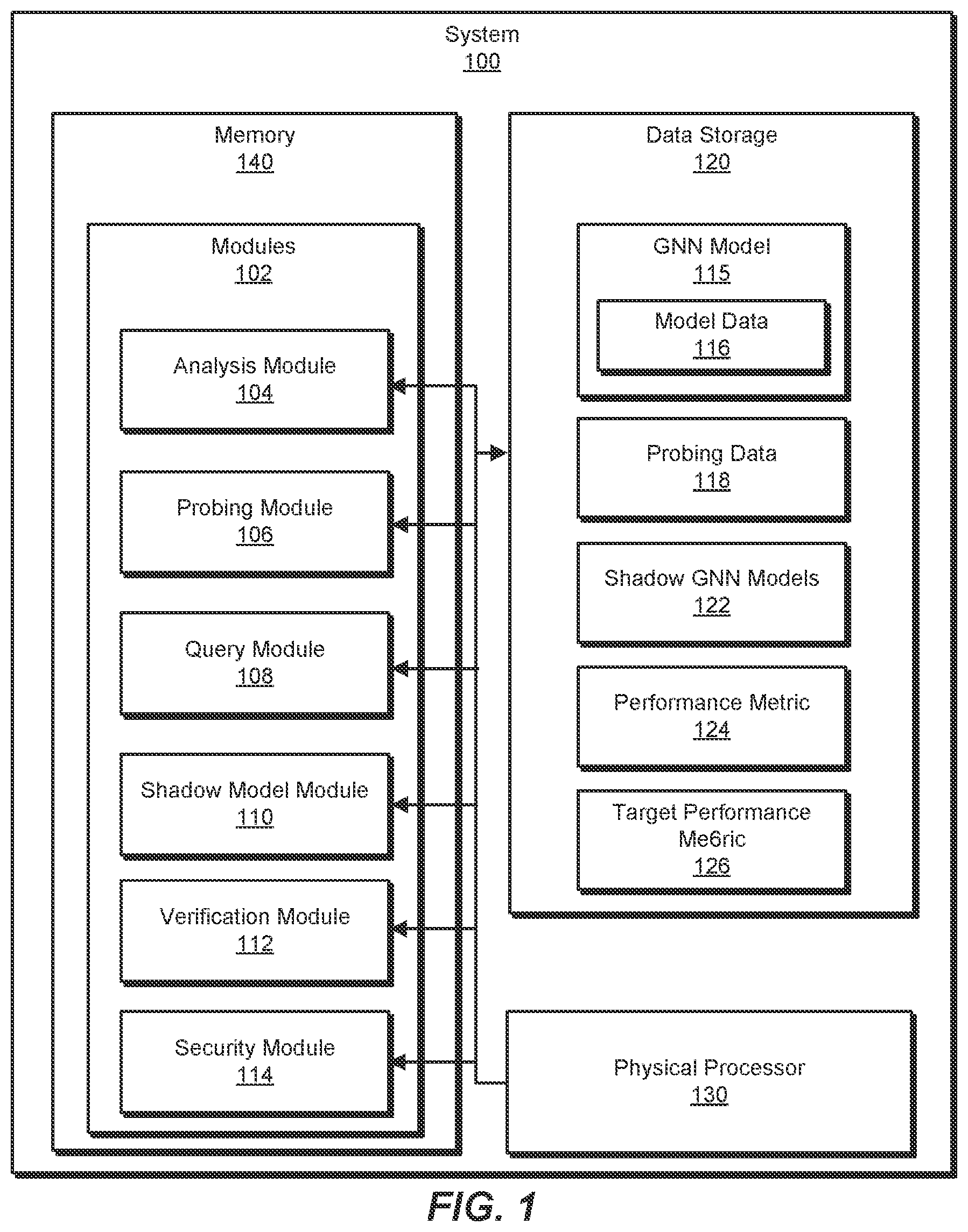 Patent US12174960 Figure 1 – Systems and methods for identifying and remediating security threats against graph neural network models