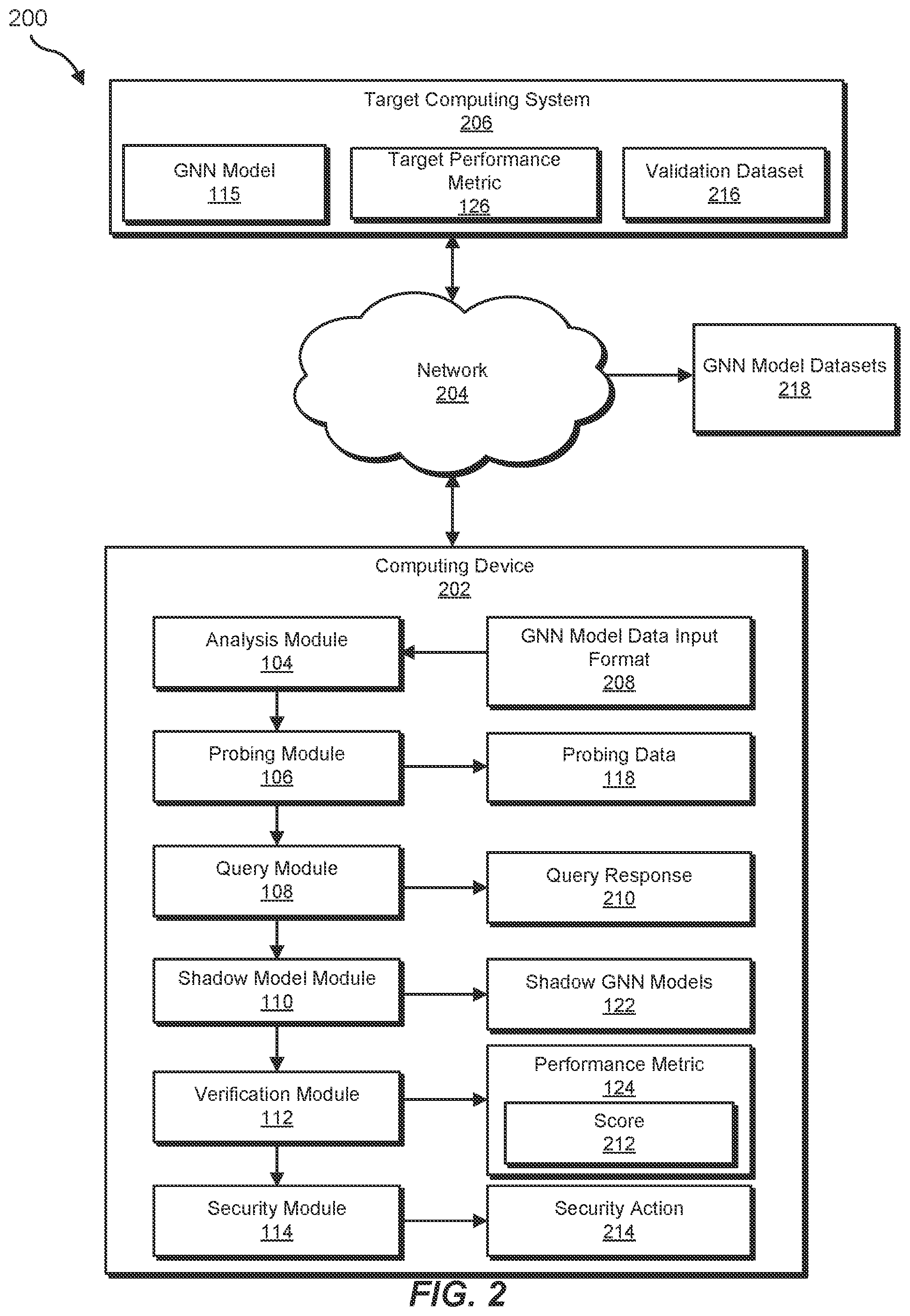 Patent US12174960 Figure 2 – Systems and methods for identifying and remediating security threats against graph neural network models