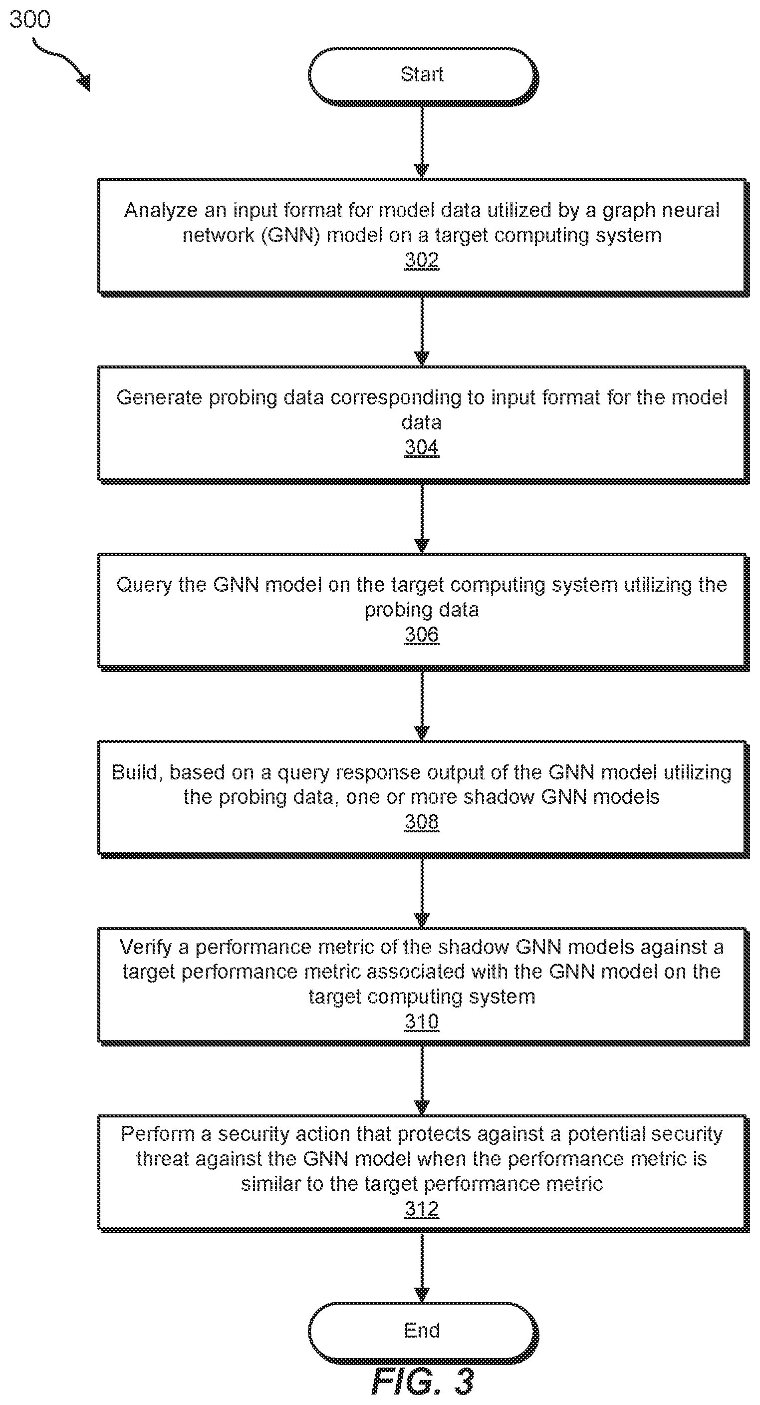 Patent US12174960 Figure 3 – Systems and methods for identifying and remediating security threats against graph neural network models