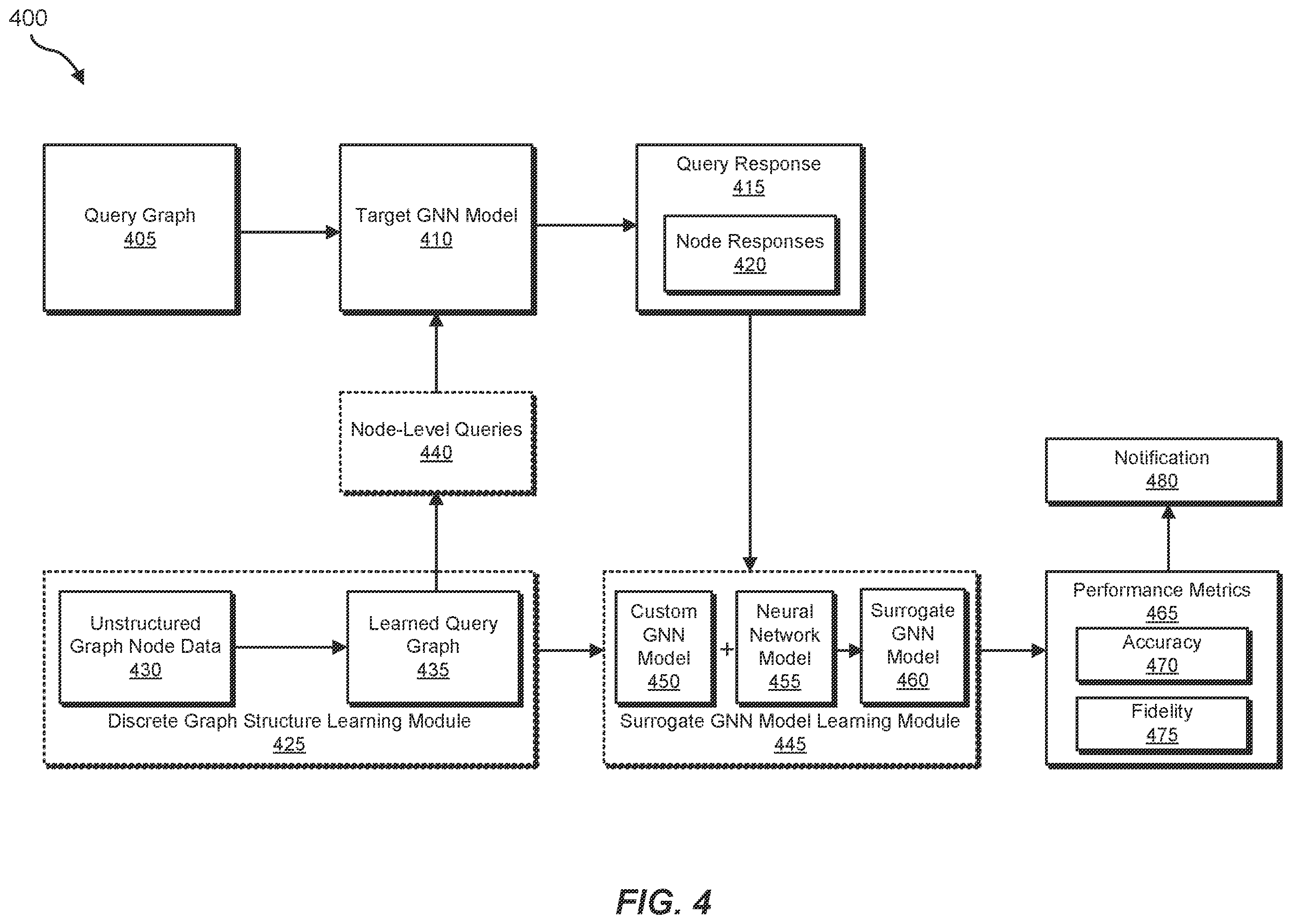 Patent US12174960 Figure 4 – Systems and methods for identifying and remediating security threats against graph neural network models