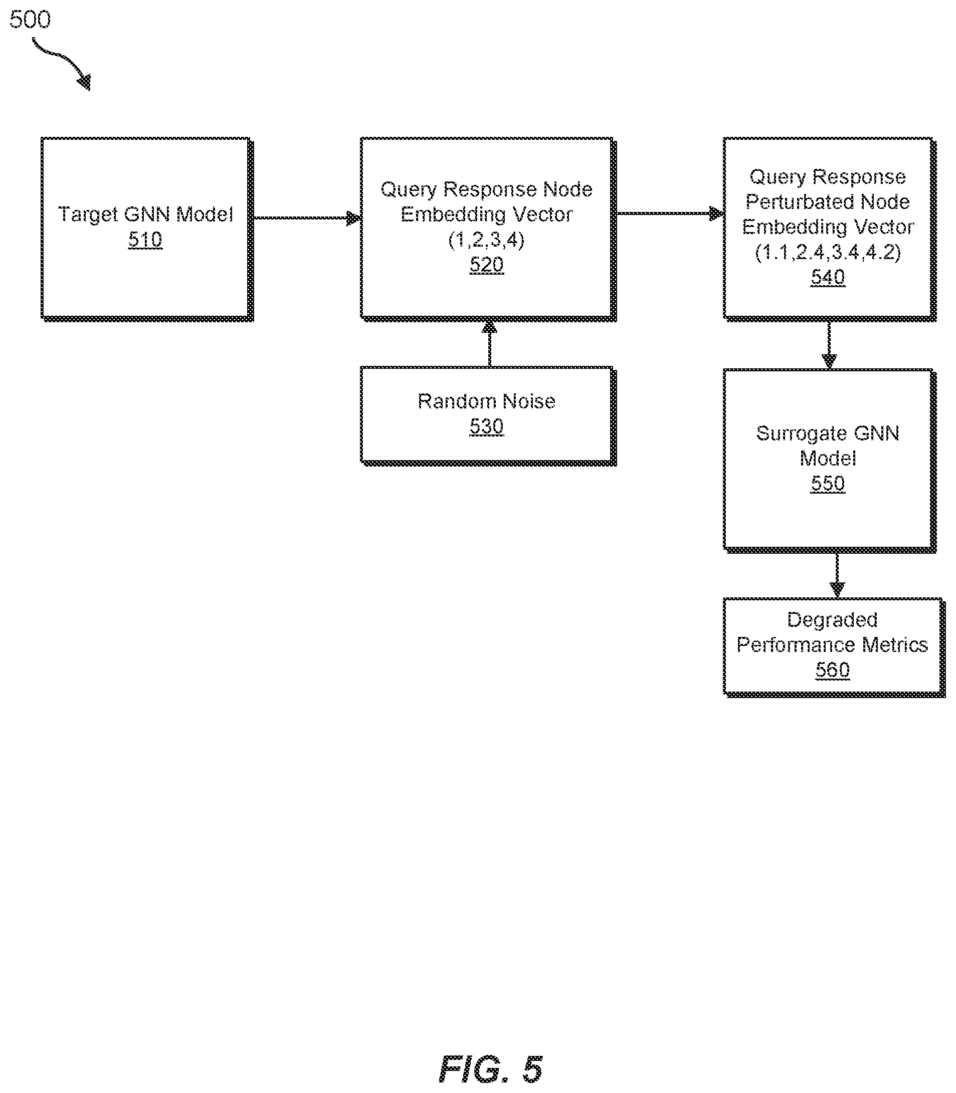 Patent US12174960 Figure 5 – Systems and methods for identifying and remediating security threats against graph neural network models