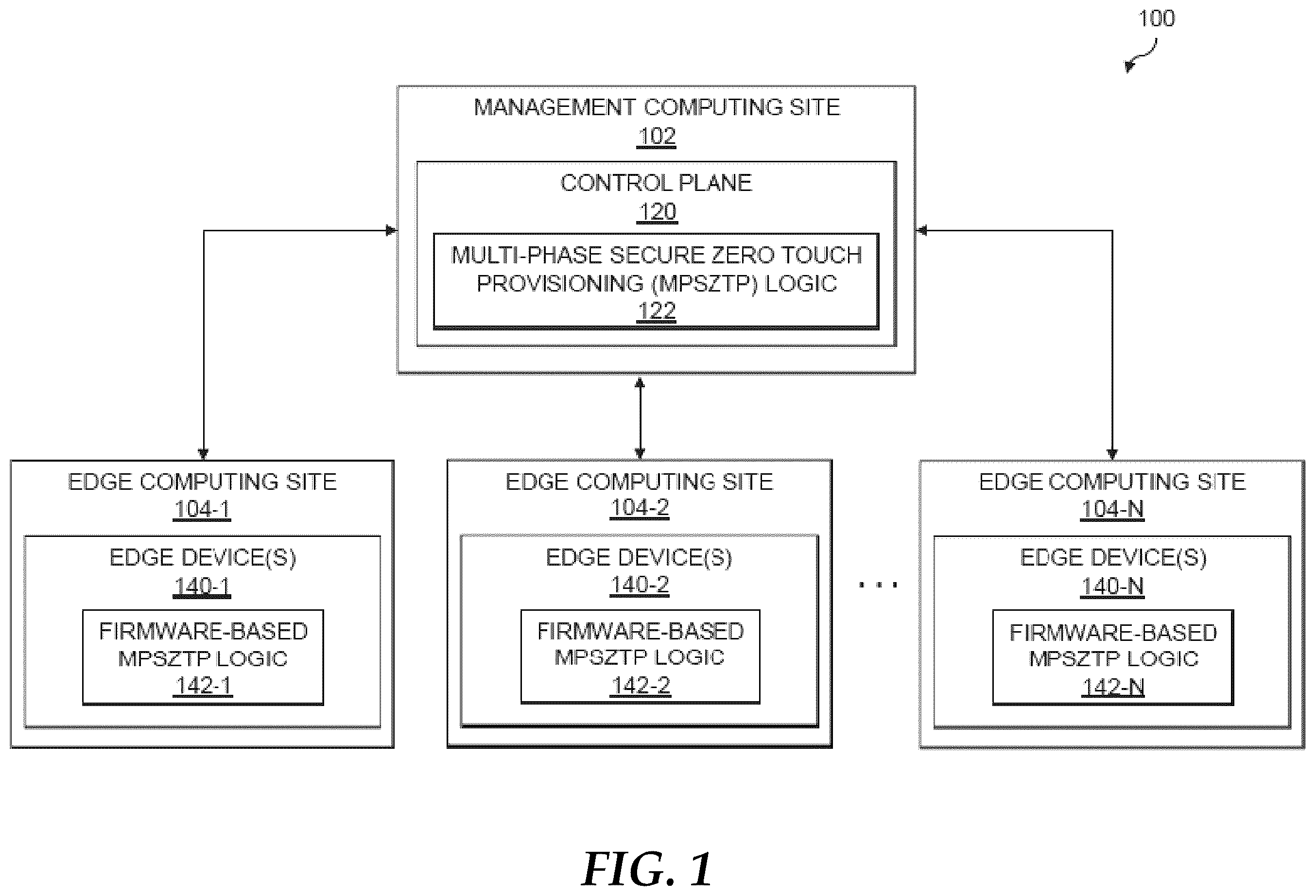 Patent US12174961 Figure 1 – Automated ephemeral context-aware device provisioning