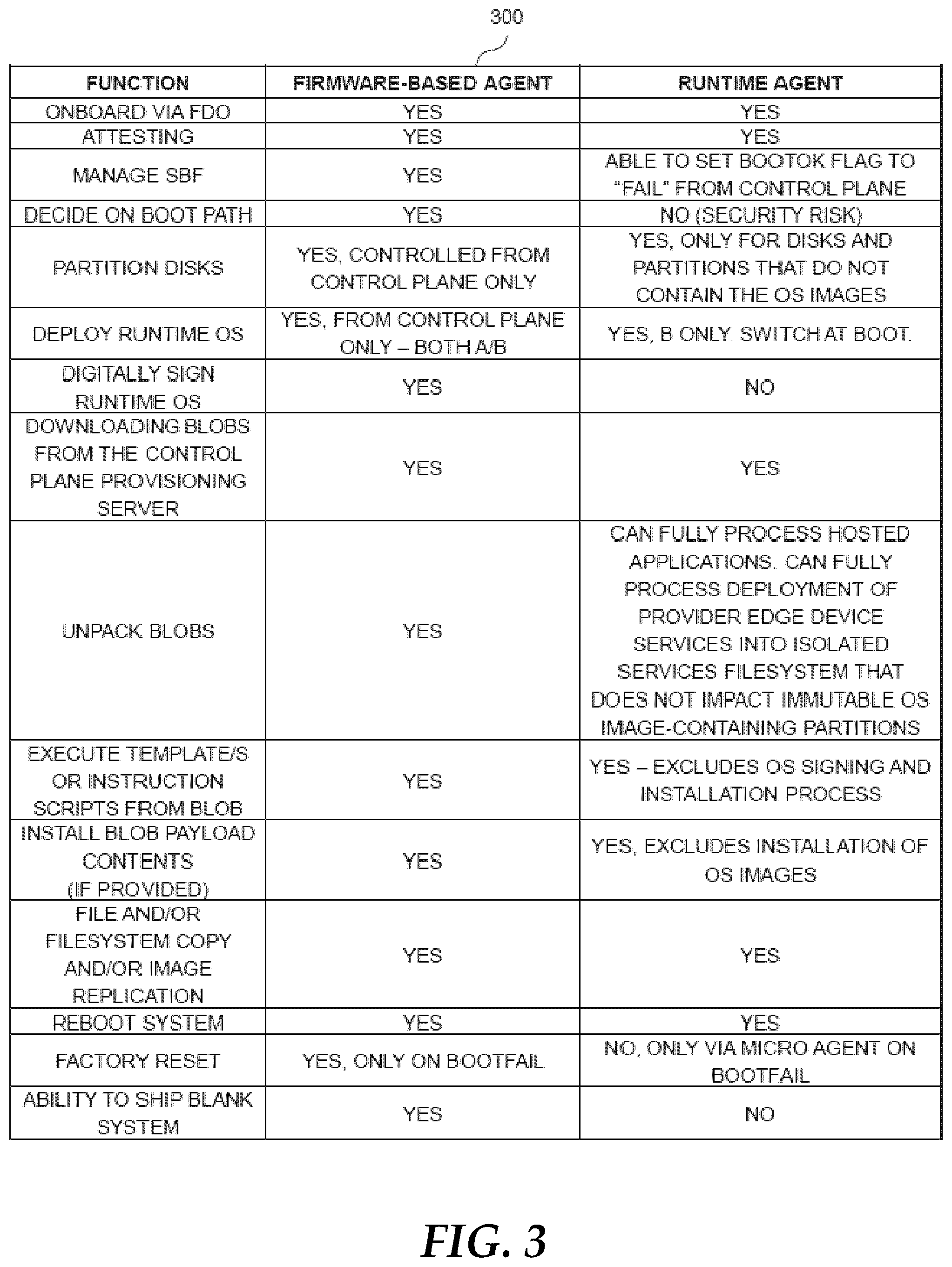 Patent US12174961 Figure 3 – Automated ephemeral context-aware device provisioning