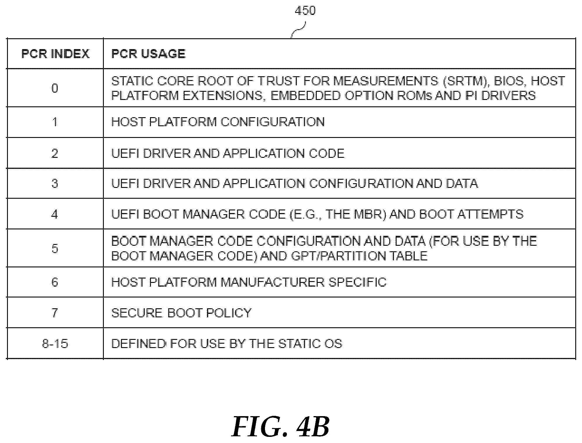 Patent US12174961 Figure 5 – Automated ephemeral context-aware device provisioning
