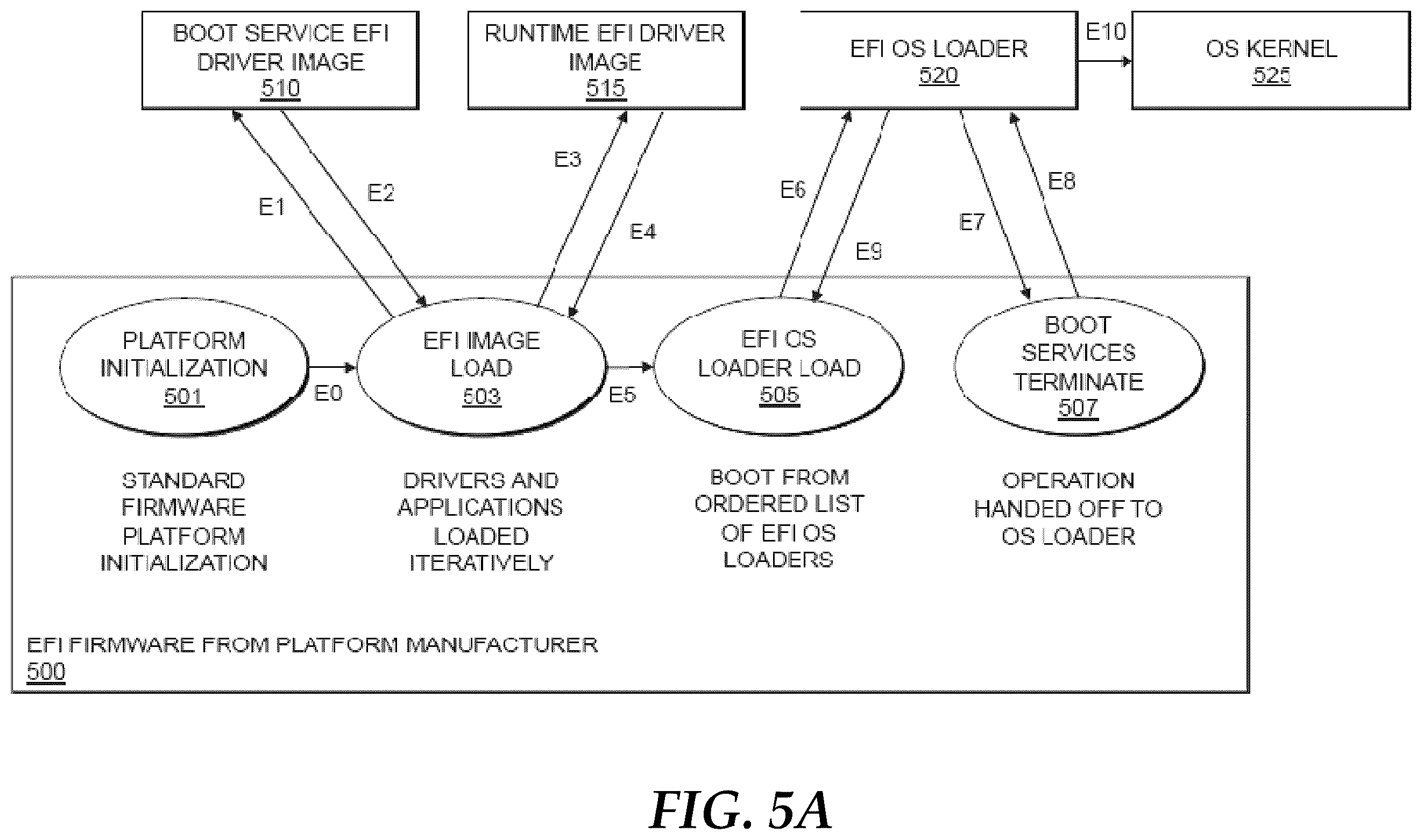 Patent US12174961 Figure 6 – Automated ephemeral context-aware device provisioning