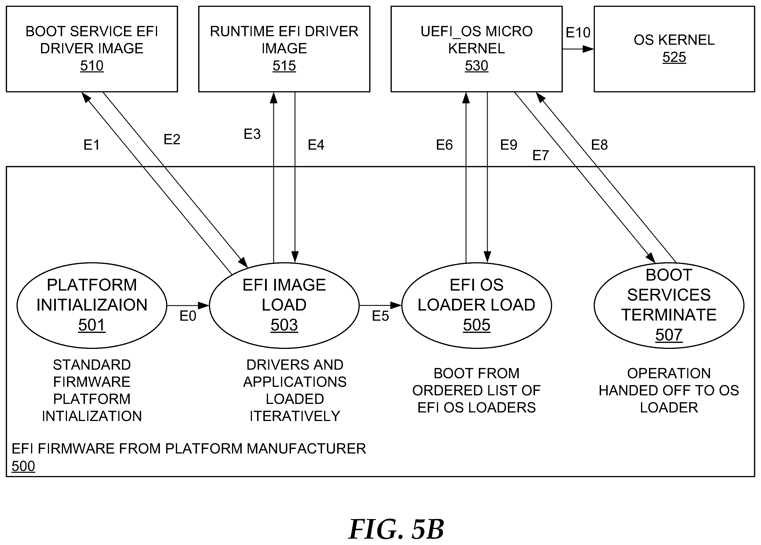 Patent US12174961 Figure 7 – Automated ephemeral context-aware device provisioning