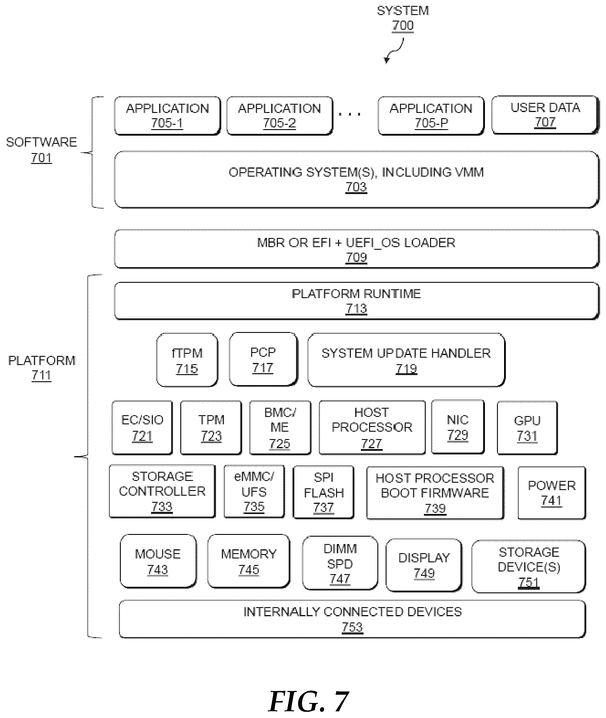 Patent US12174961 Figure 9 – Automated ephemeral context-aware device provisioning