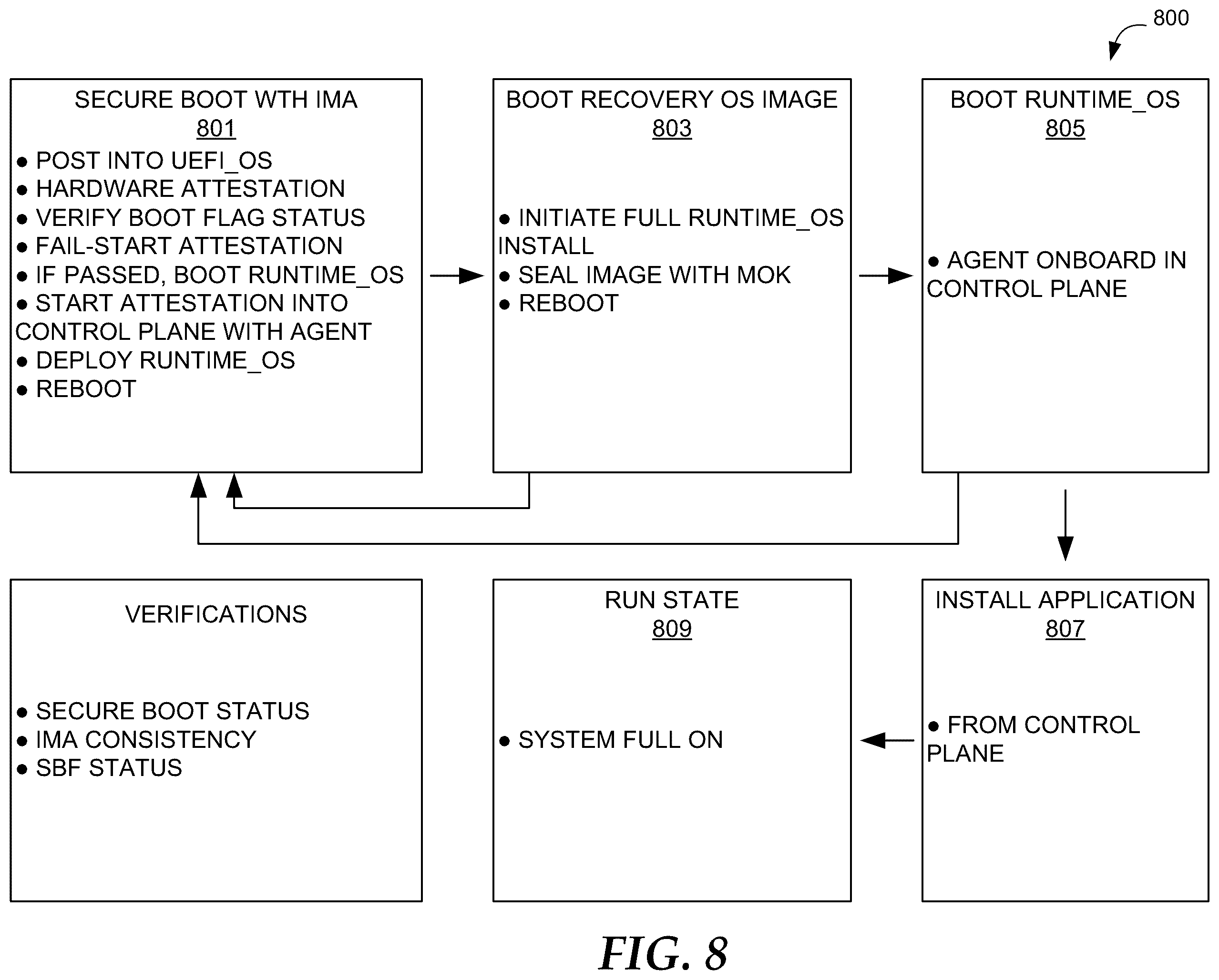 Patent US12174961 Figure 10 – Automated ephemeral context-aware device provisioning