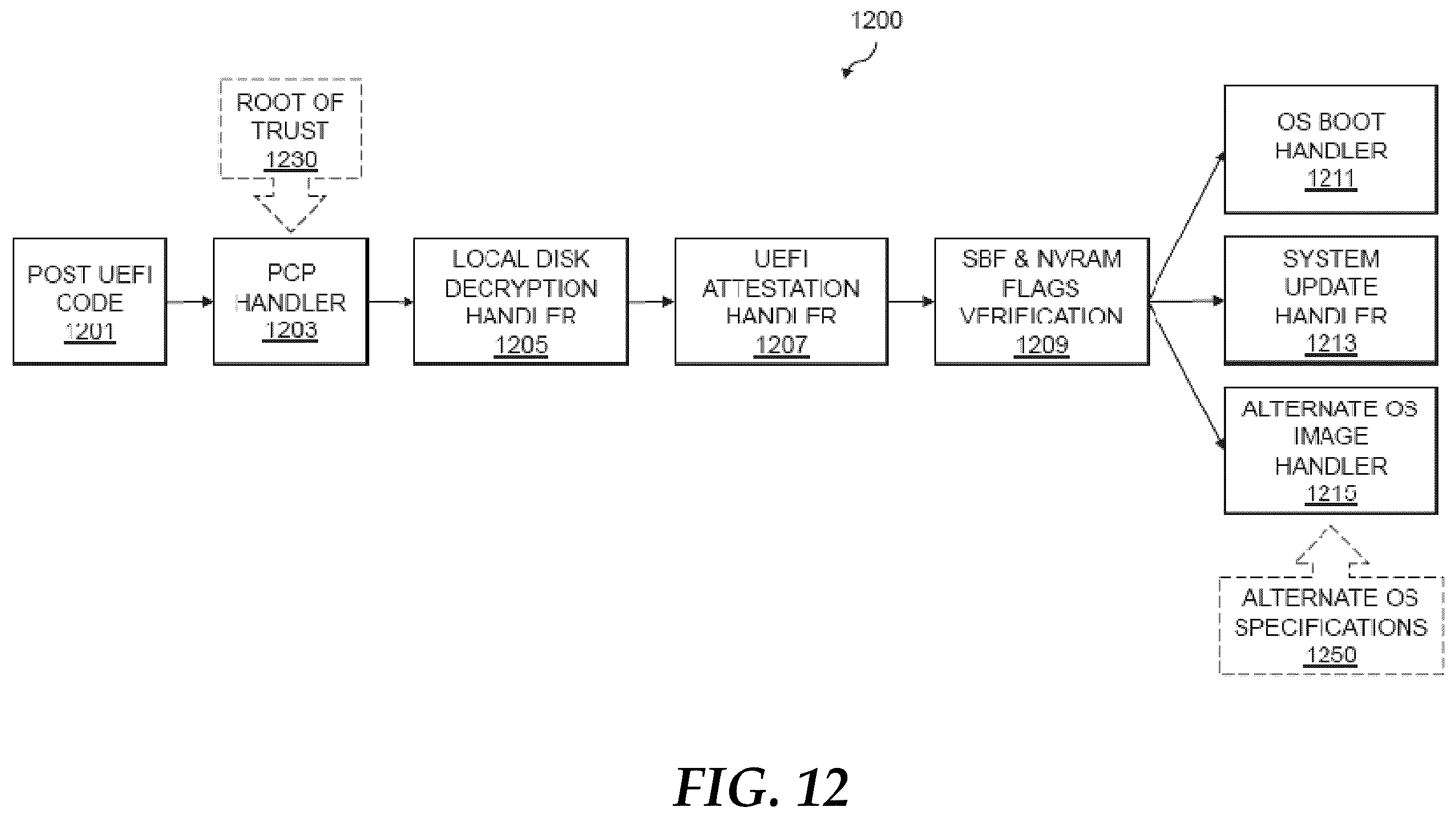 Patent US12174961 Figure 15 – Automated ephemeral context-aware device provisioning