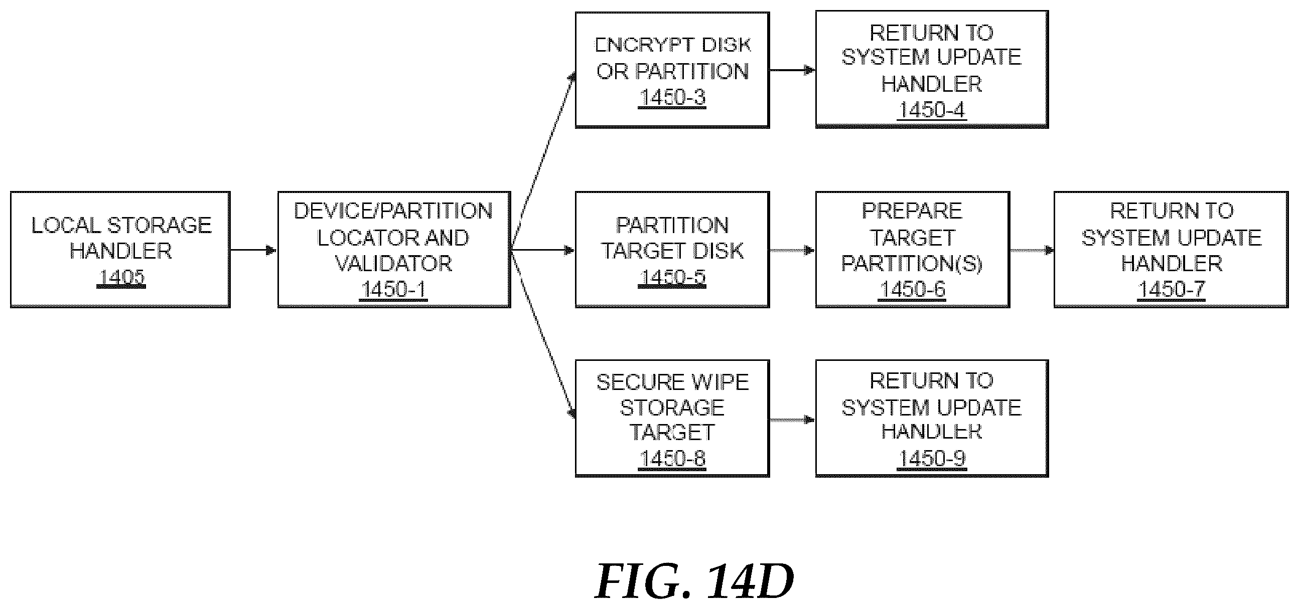 Patent US12174961 Figure 19 – Automated ephemeral context-aware device provisioning