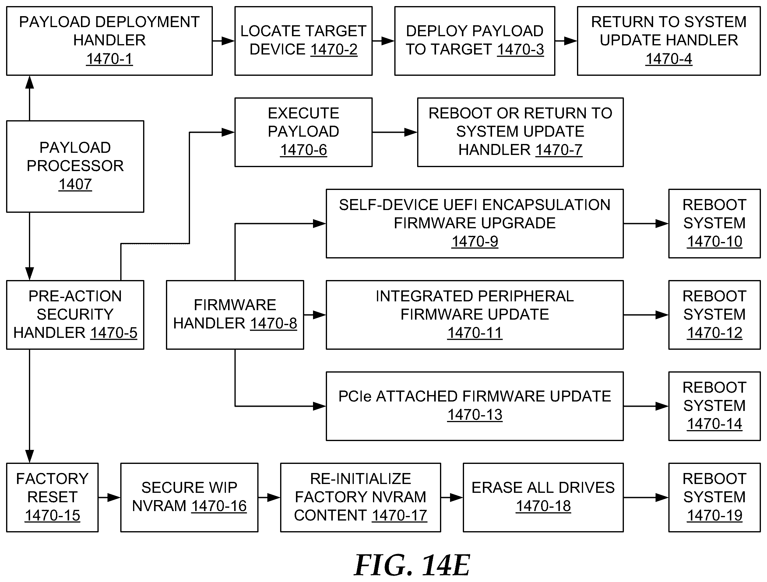Patent US12174961 Figure 20 – Automated ephemeral context-aware device provisioning