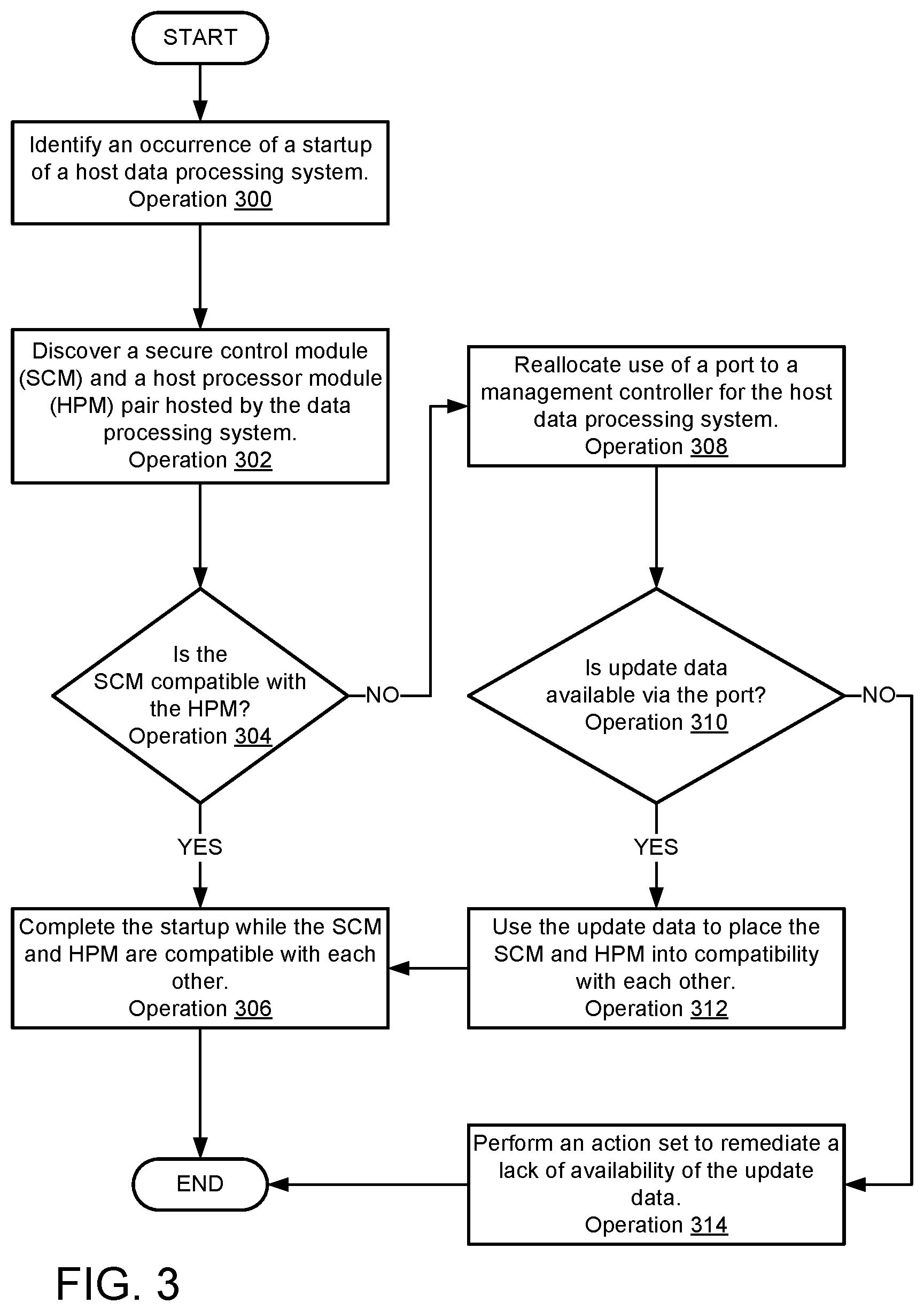 Patent US12174962 Figure 5 – System and method for managing compatibility of modules of data processing systems