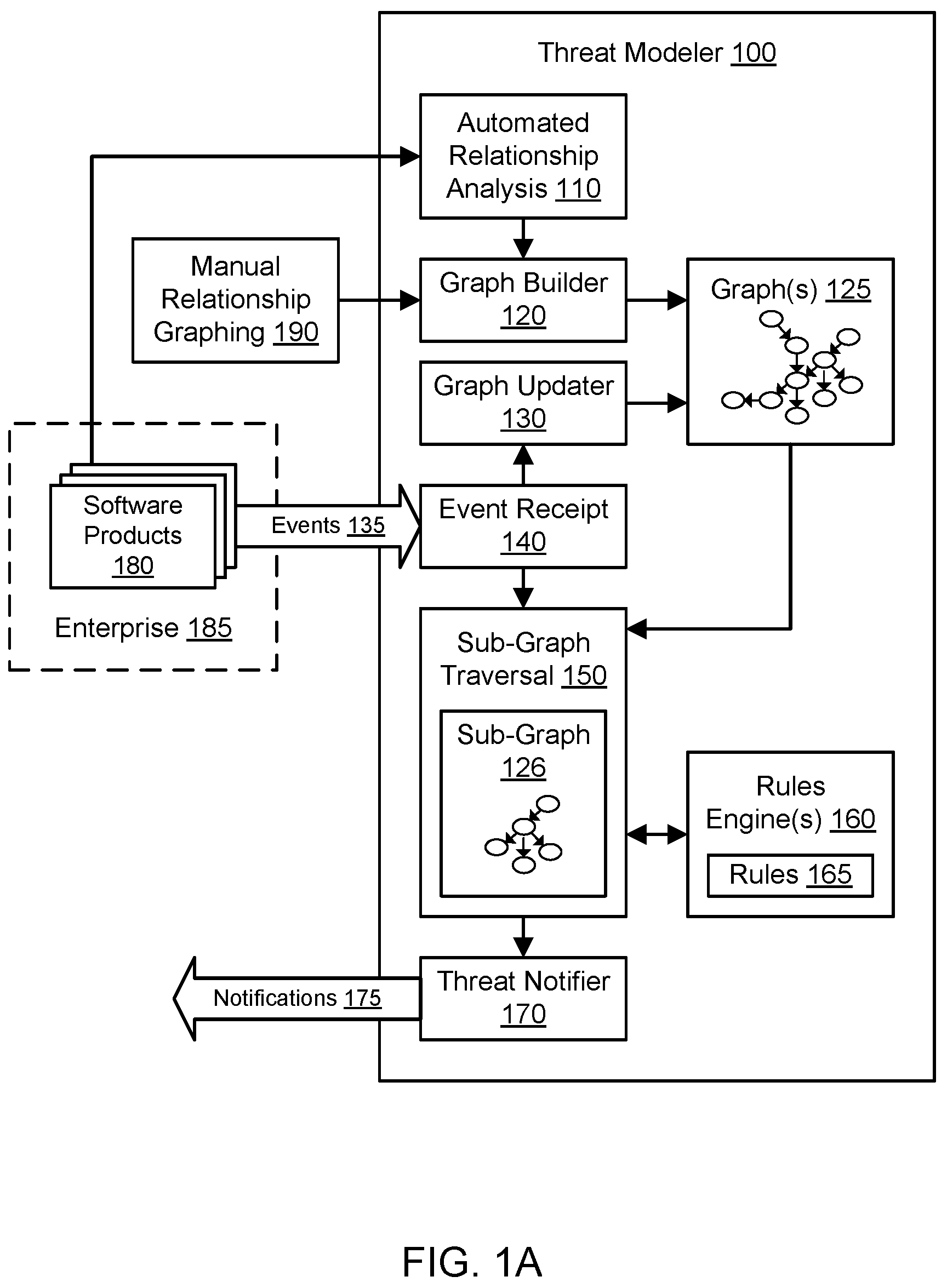 Patent US12174963 Figure 1 – Automated selection of secure design patterns