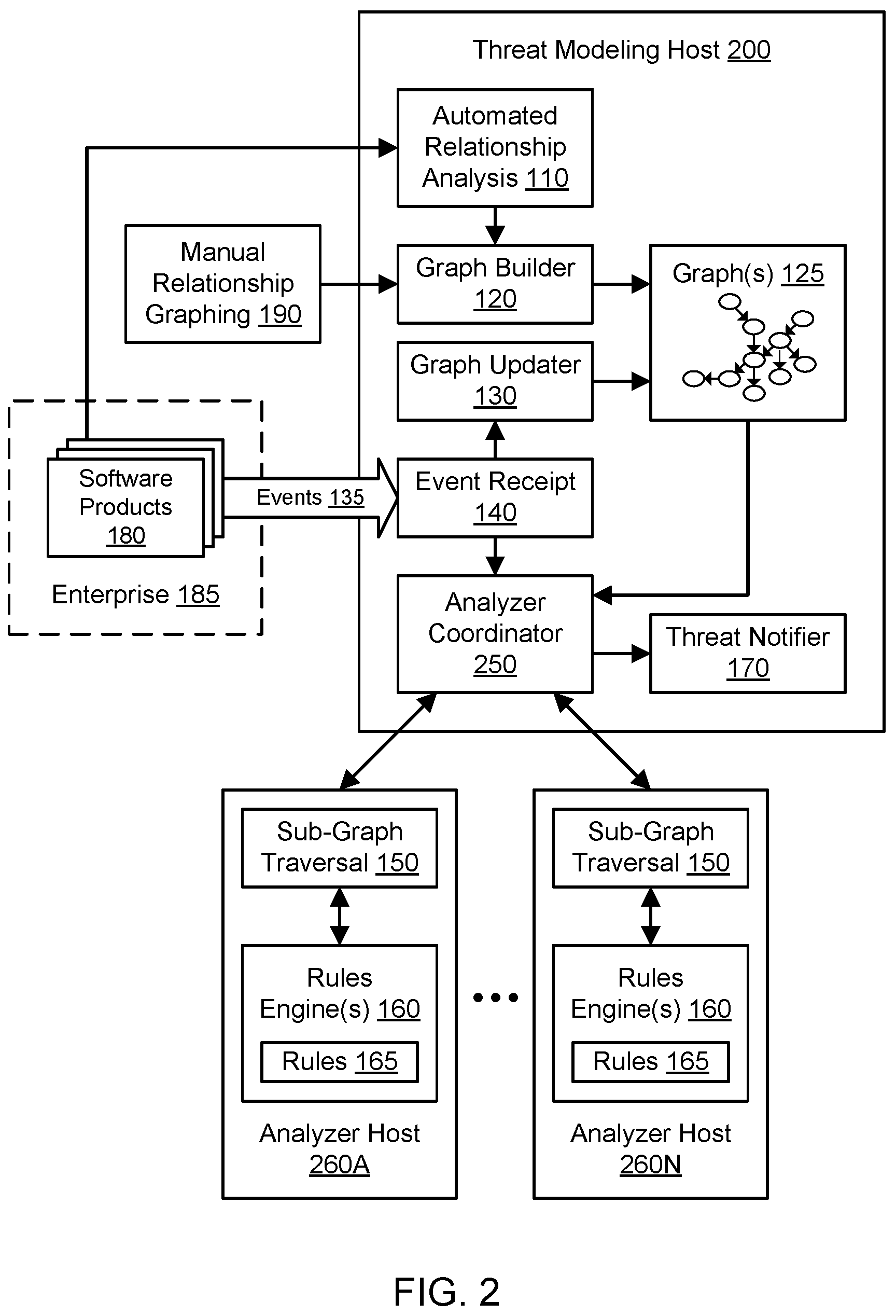 Patent US12174963 Figure 3 – Automated selection of secure design patterns