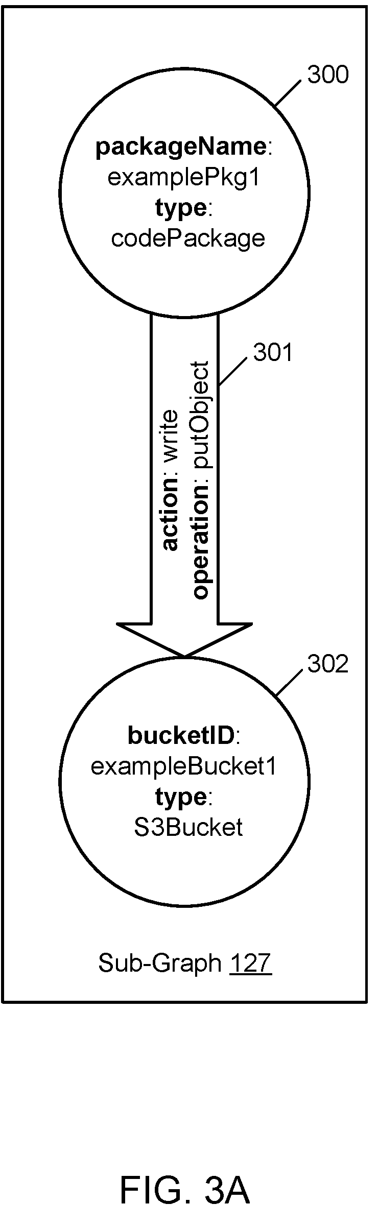 Patent US12174963 Figure 4 – Automated selection of secure design patterns