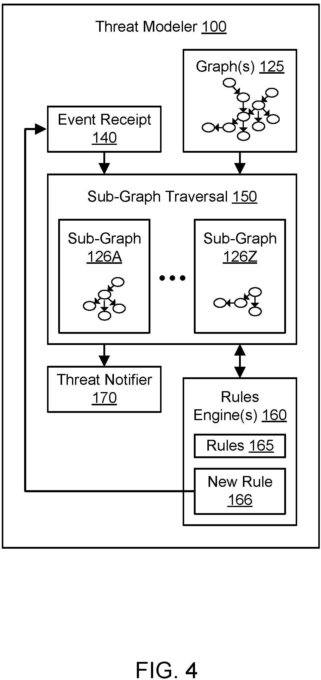 Patent US12174963 Figure 6 – Automated selection of secure design patterns
