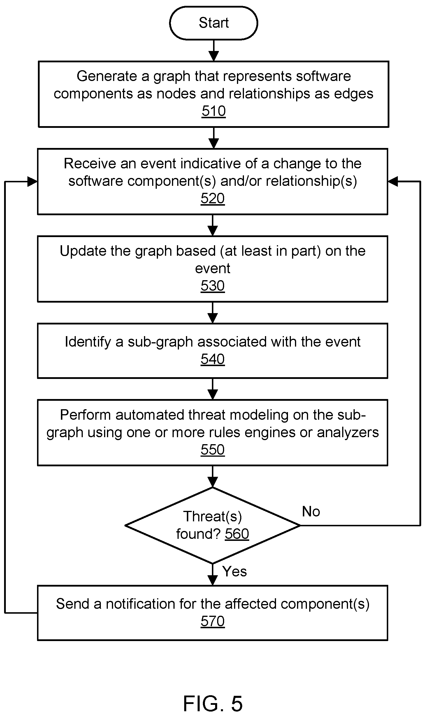 Patent US12174963 Figure 7 – Automated selection of secure design patterns