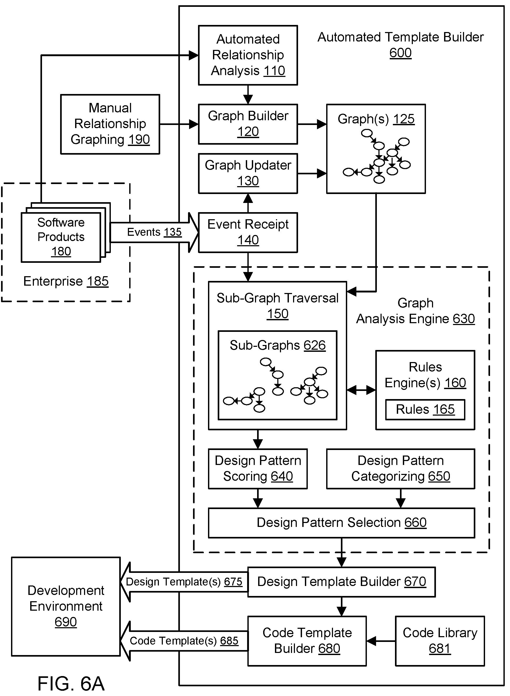 Patent US12174963 Figure 8 – Automated selection of secure design patterns