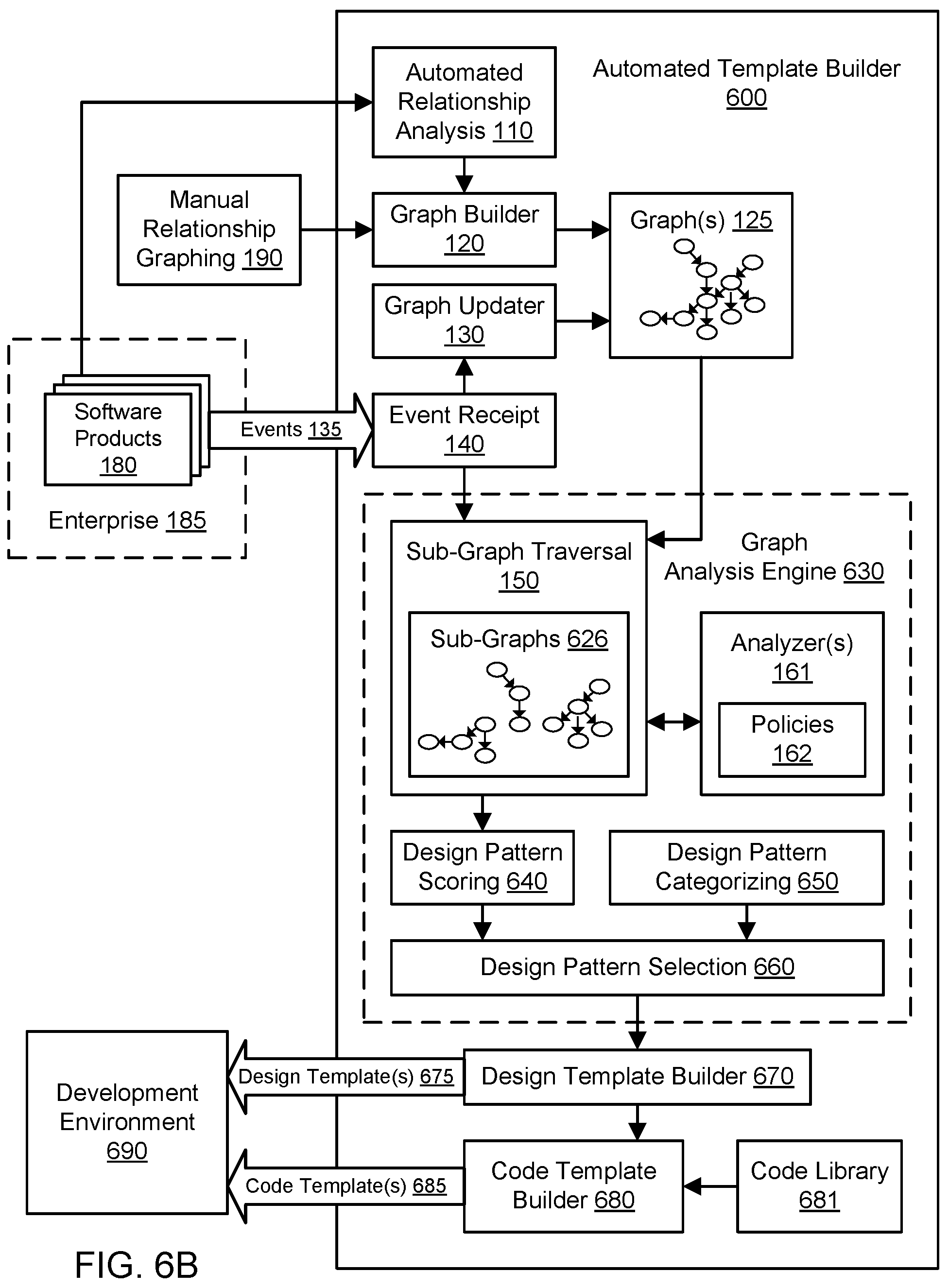 Patent US12174963 Figure 9 – Automated selection of secure design patterns