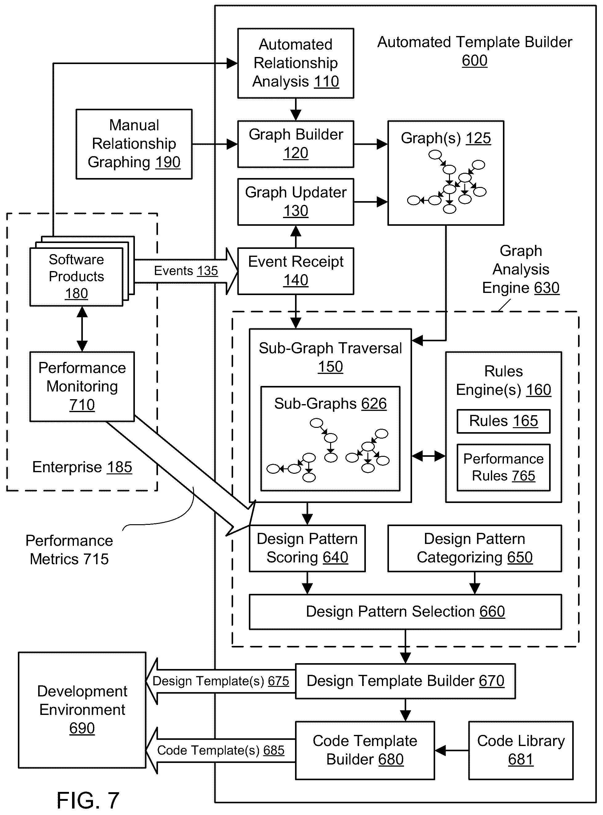 Patent US12174963 Figure 10 – Automated selection of secure design patterns