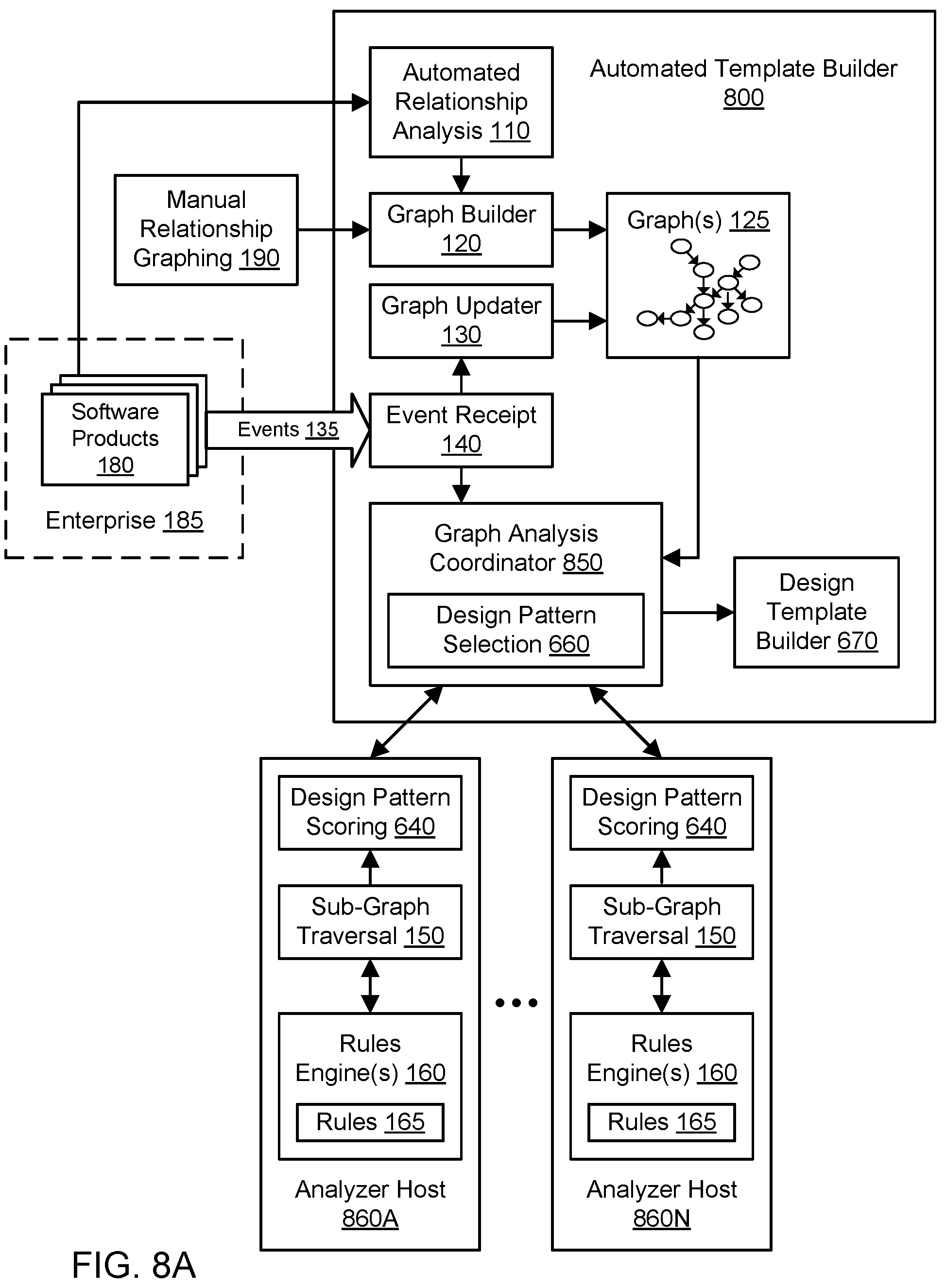 Patent US12174963 Figure 11 – Automated selection of secure design patterns