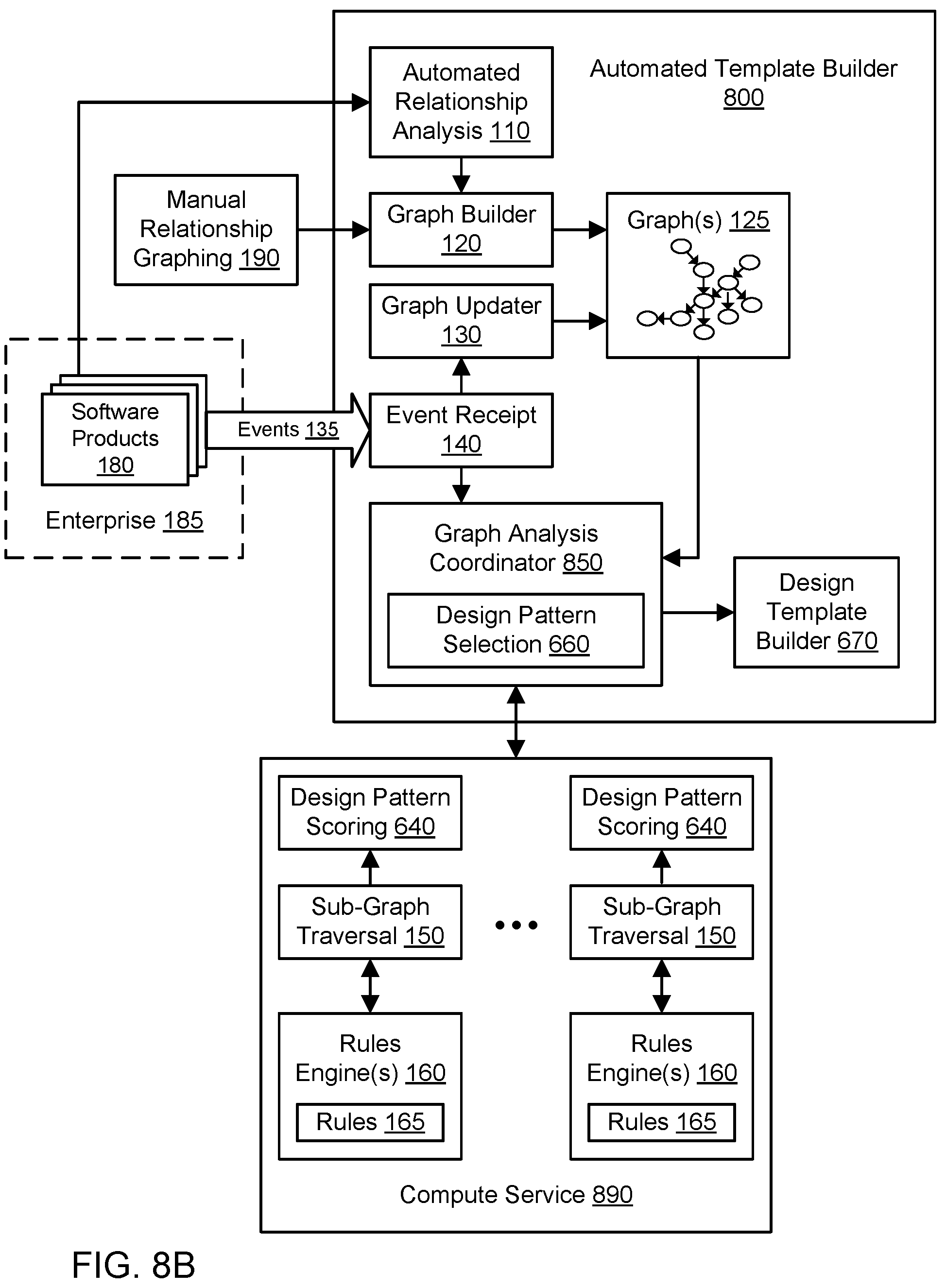Patent US12174963 Figure 12 – Automated selection of secure design patterns