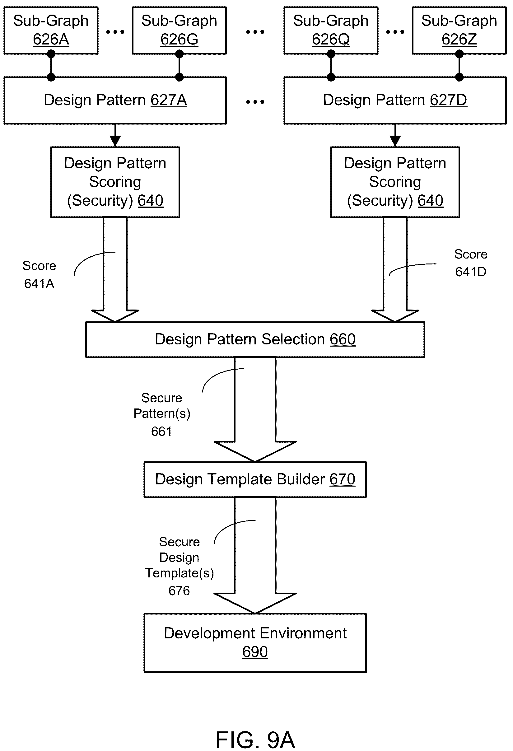 Patent US12174963 Figure 13 – Automated selection of secure design patterns