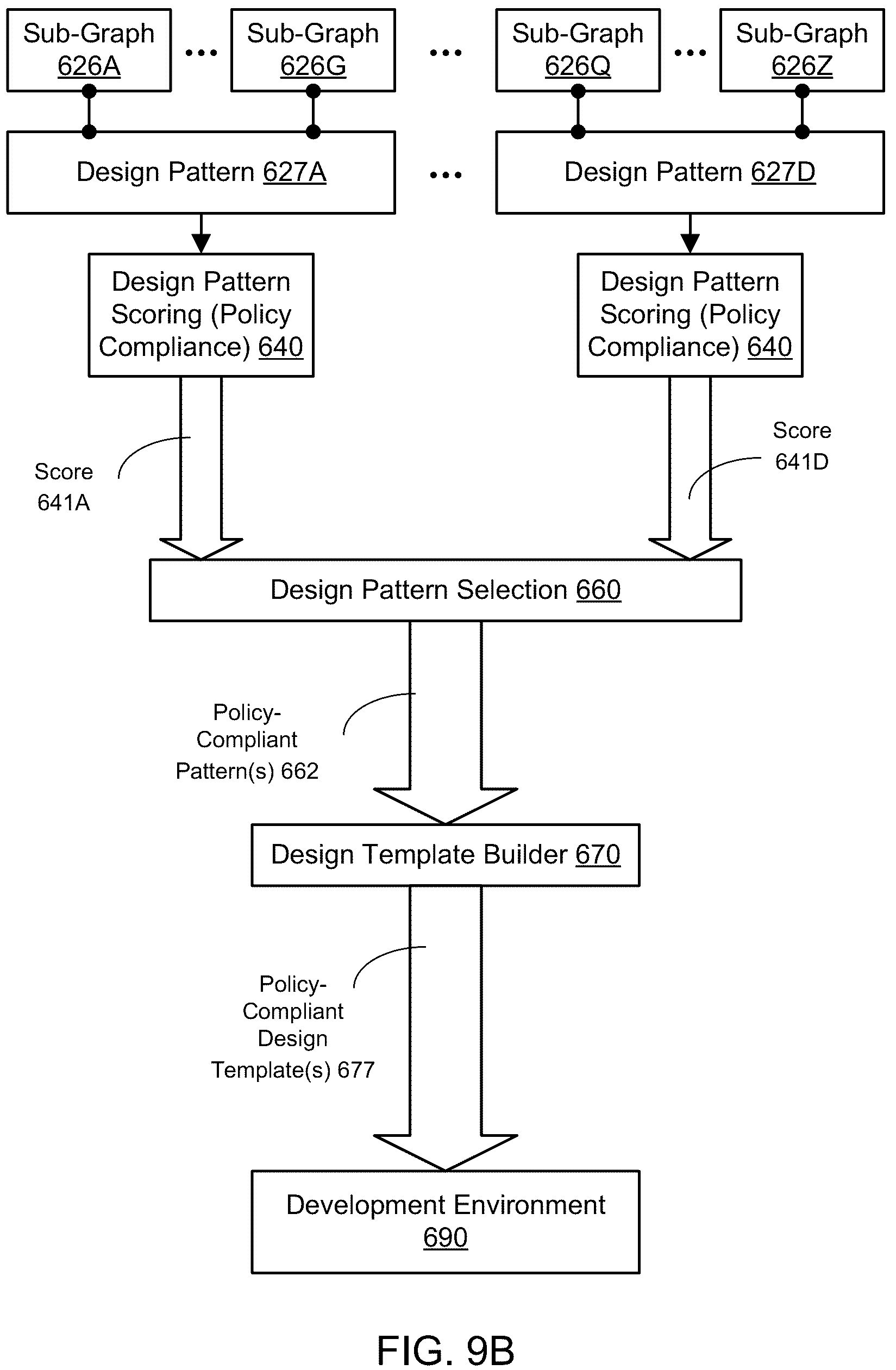 Patent US12174963 Figure 14 – Automated selection of secure design patterns