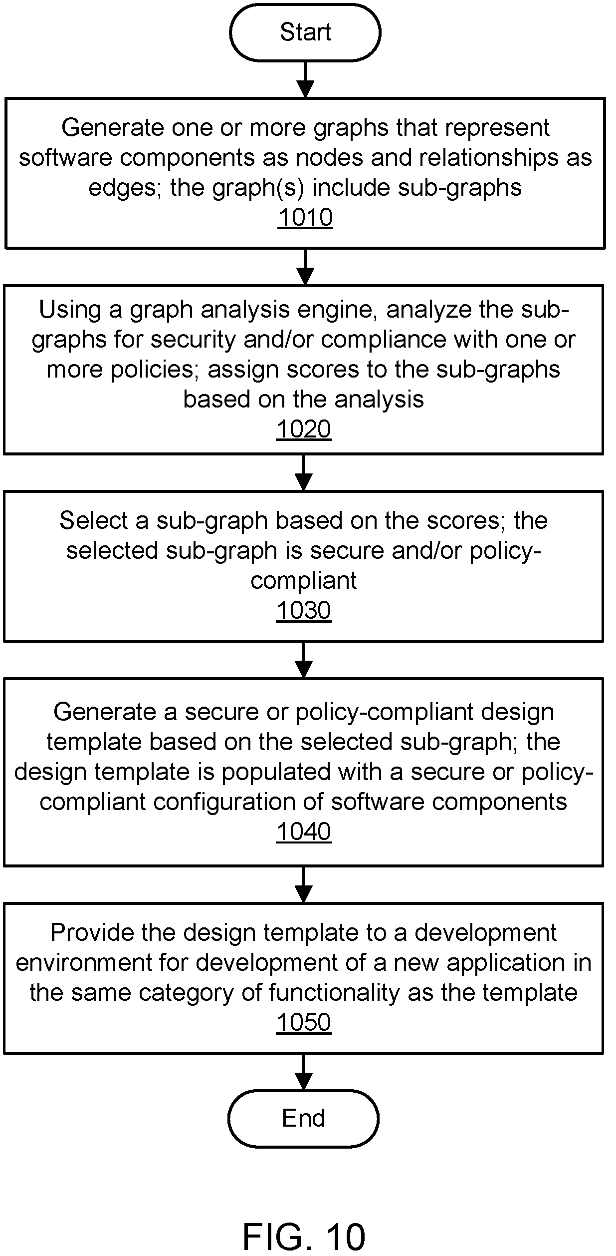 Patent US12174963 Figure 15 – Automated selection of secure design patterns