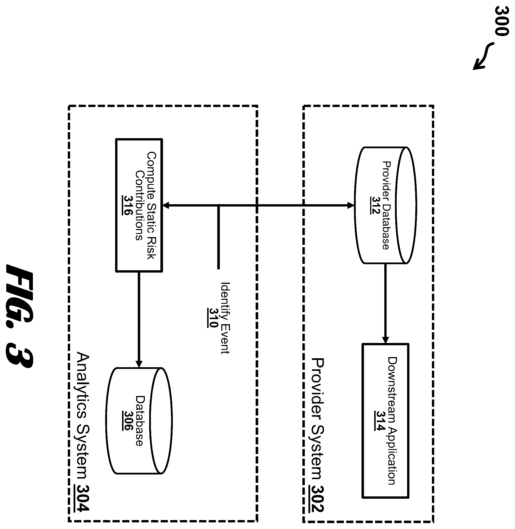 Patent US12174964 Figure 3 – Dynamic account risk assessment from heterogeneous events