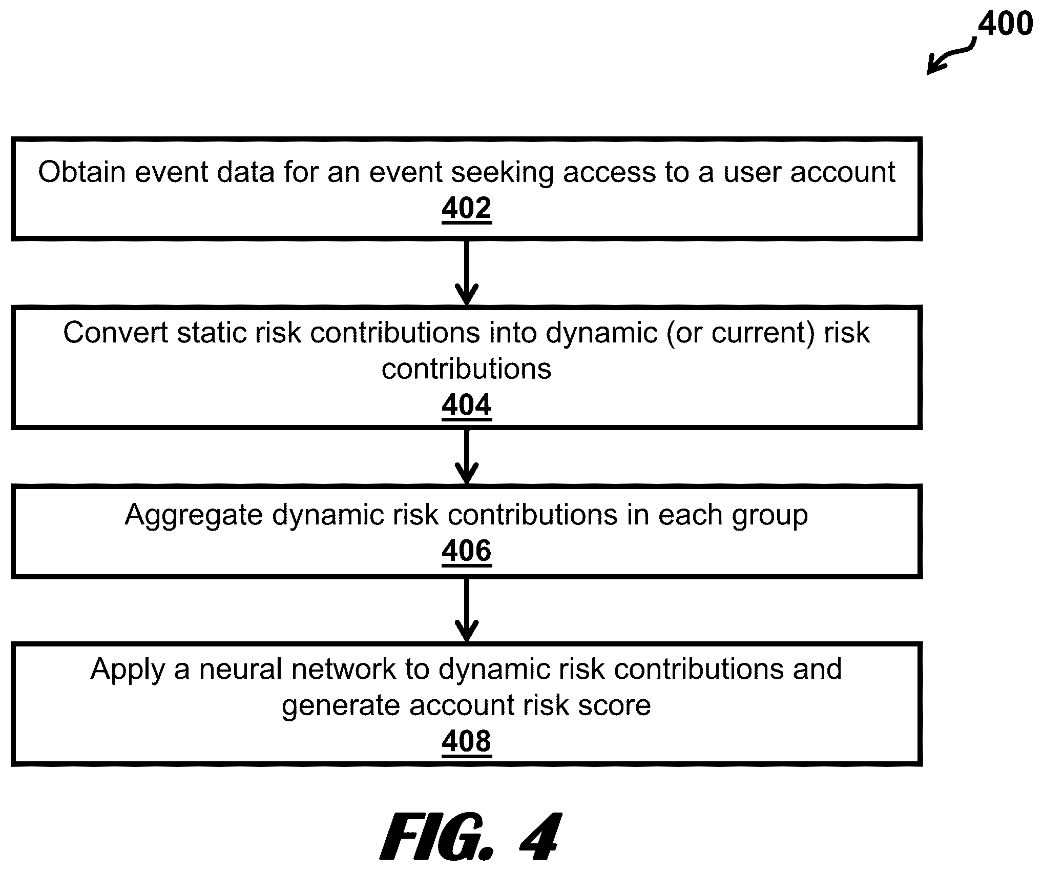 Patent US12174964 Figure 4 – Dynamic account risk assessment from heterogeneous events