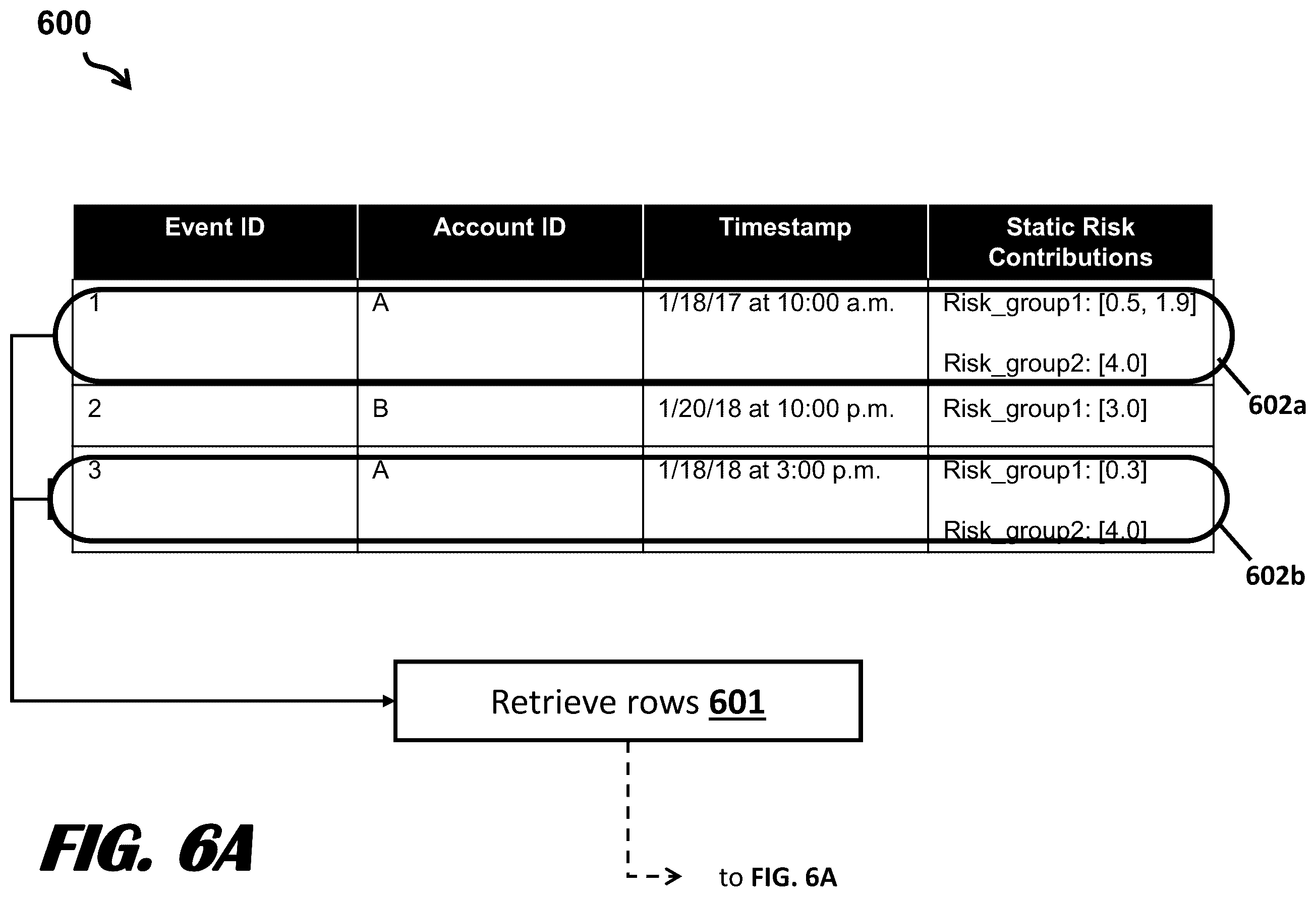 Patent US12174964 Figure 6 – Dynamic account risk assessment from heterogeneous events