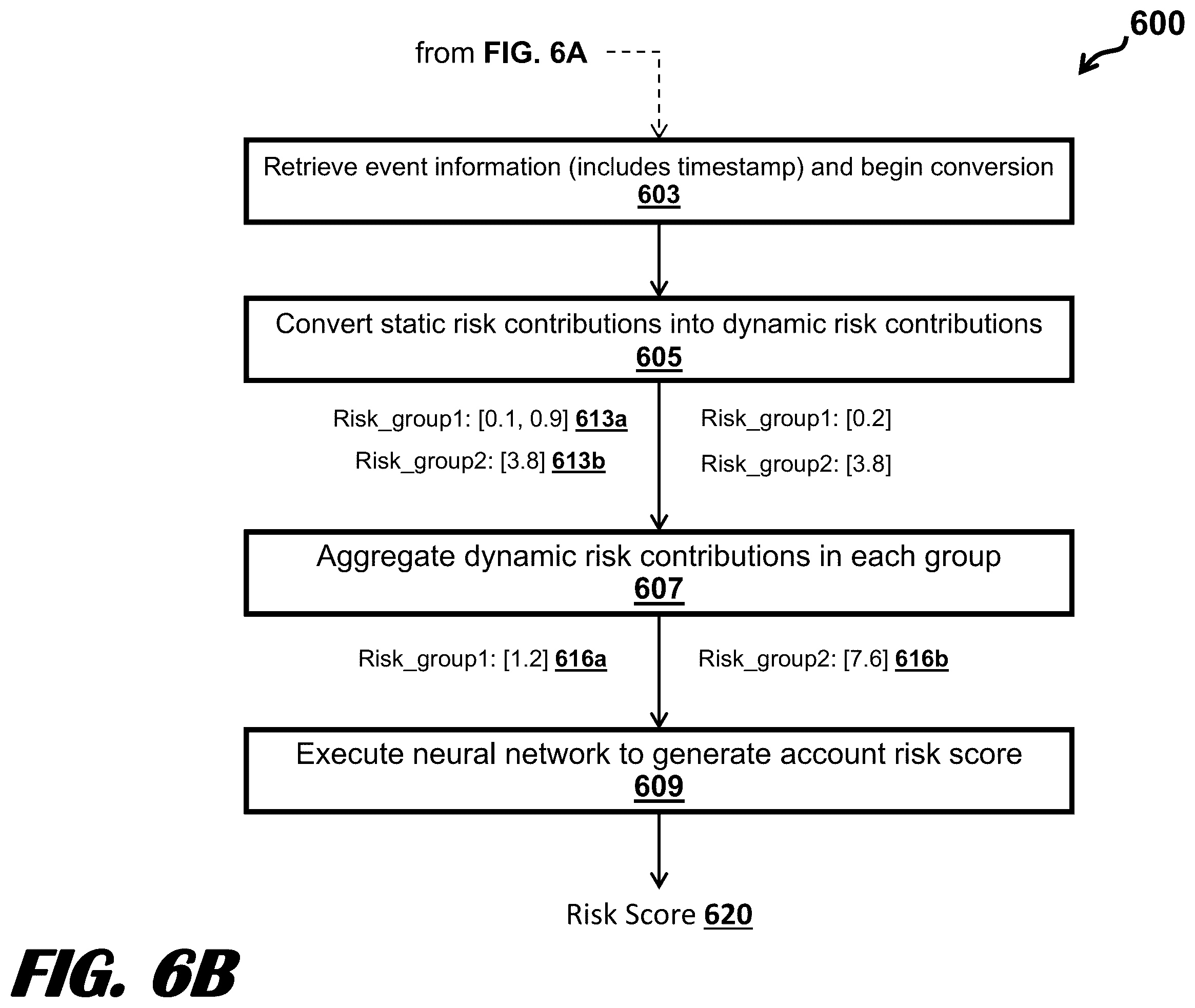 Patent US12174964 Figure 7 – Dynamic account risk assessment from heterogeneous events