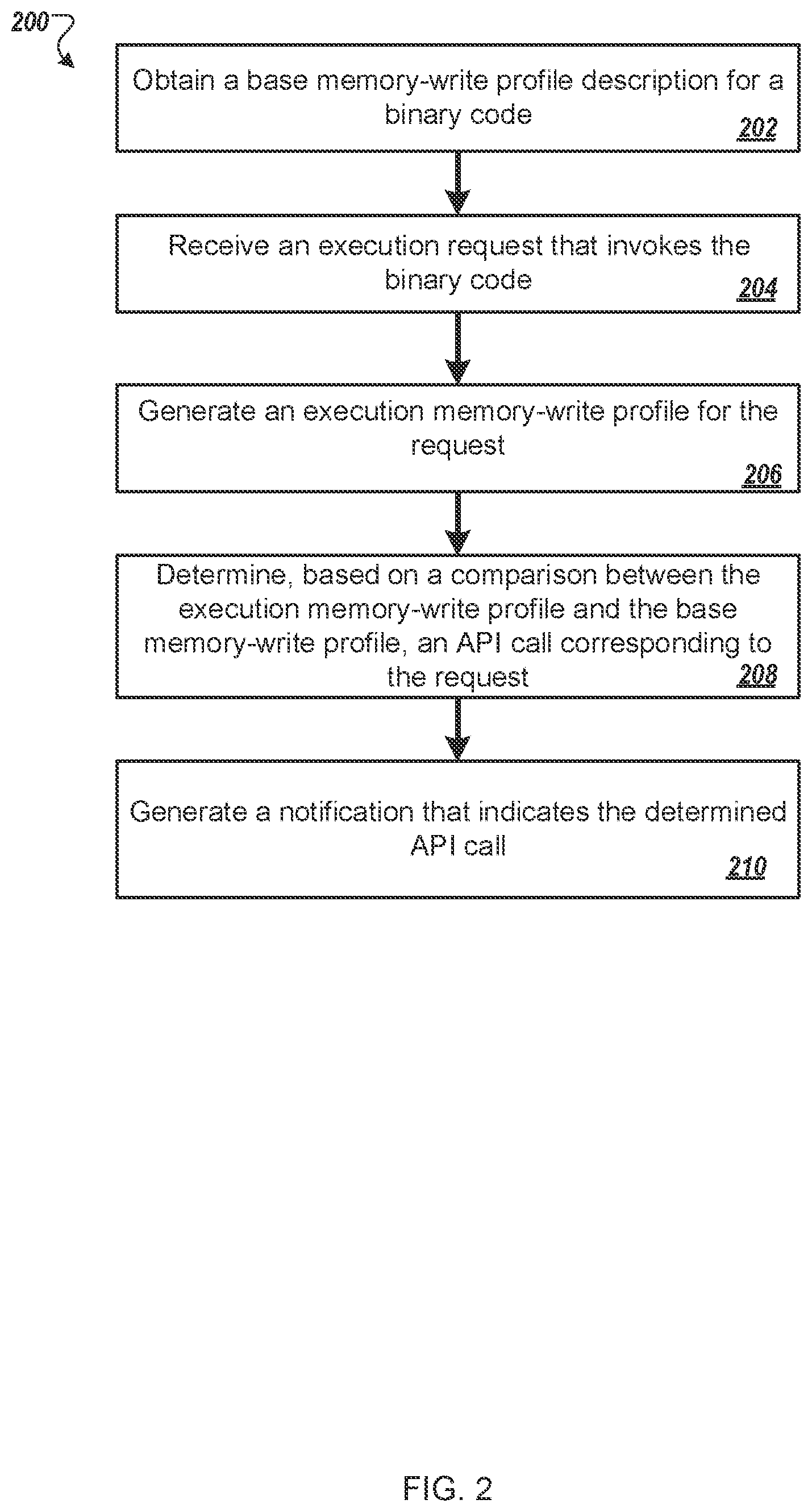 Patent US12174965 Figure 2 – Identifying application program interface use in a binary code