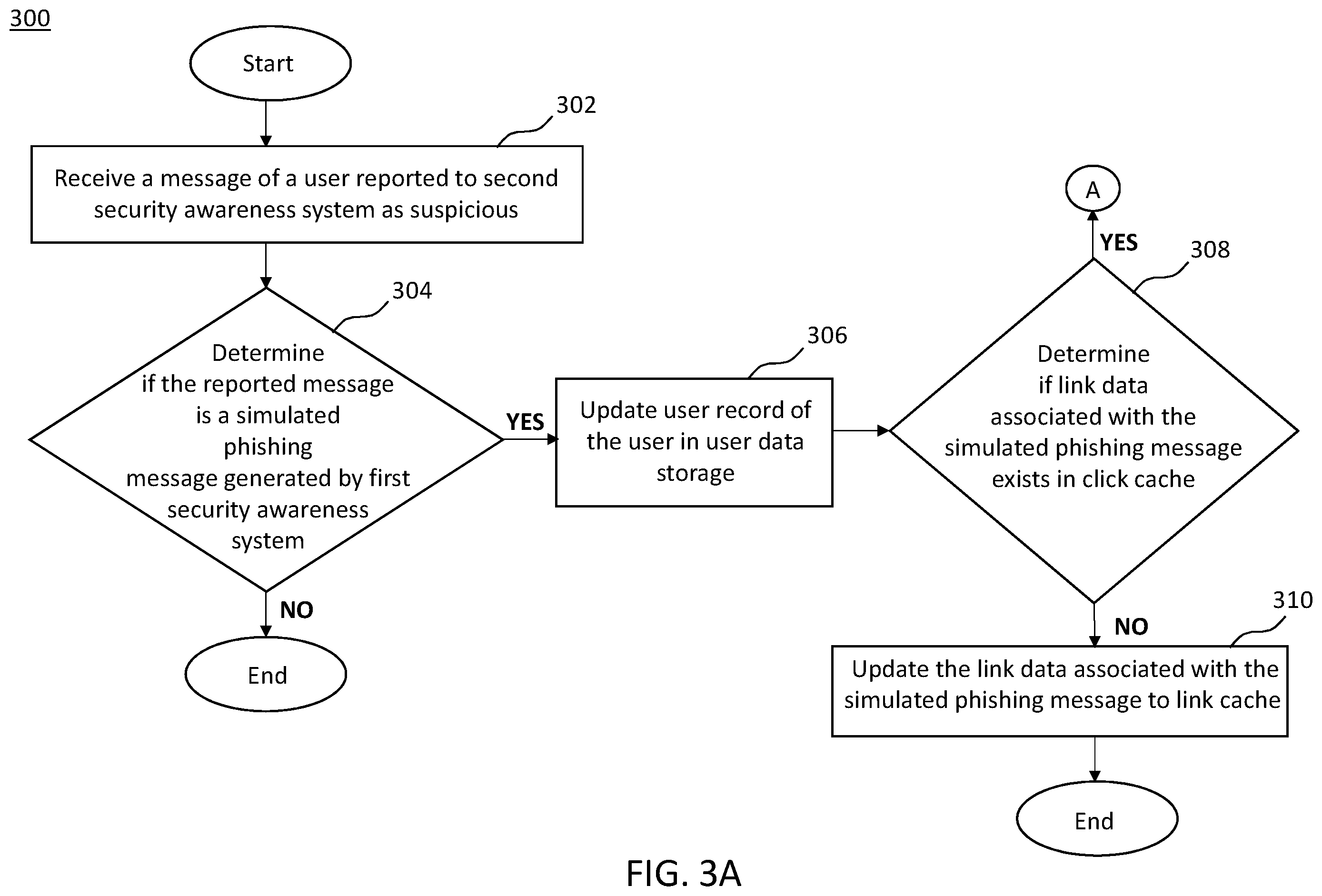 Patent US12174966 Figure 6 – Systems and methods for mitigating false positives in a simulated phishing campaign