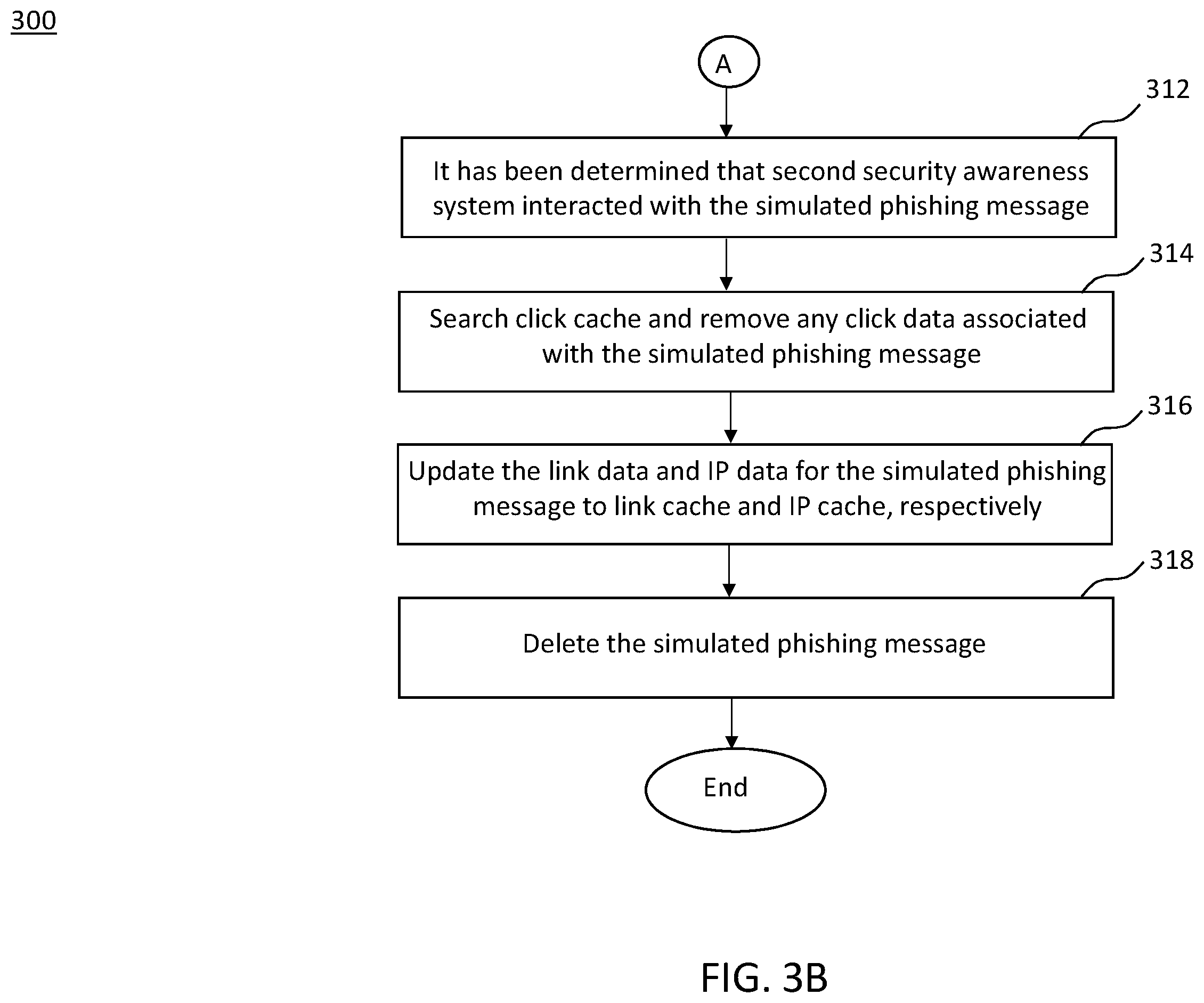 Patent US12174966 Figure 7 – Systems and methods for mitigating false positives in a simulated phishing campaign