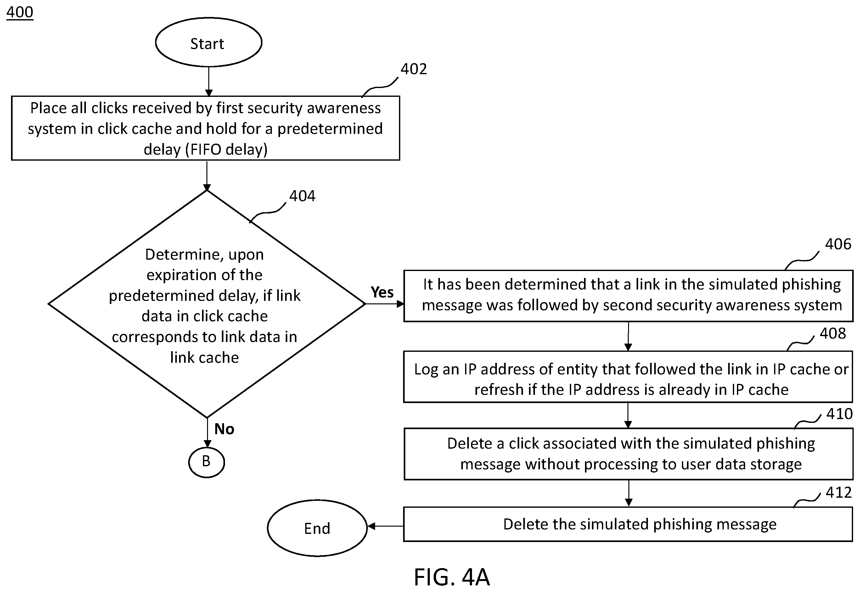 Patent US12174966 Figure 8 – Systems and methods for mitigating false positives in a simulated phishing campaign