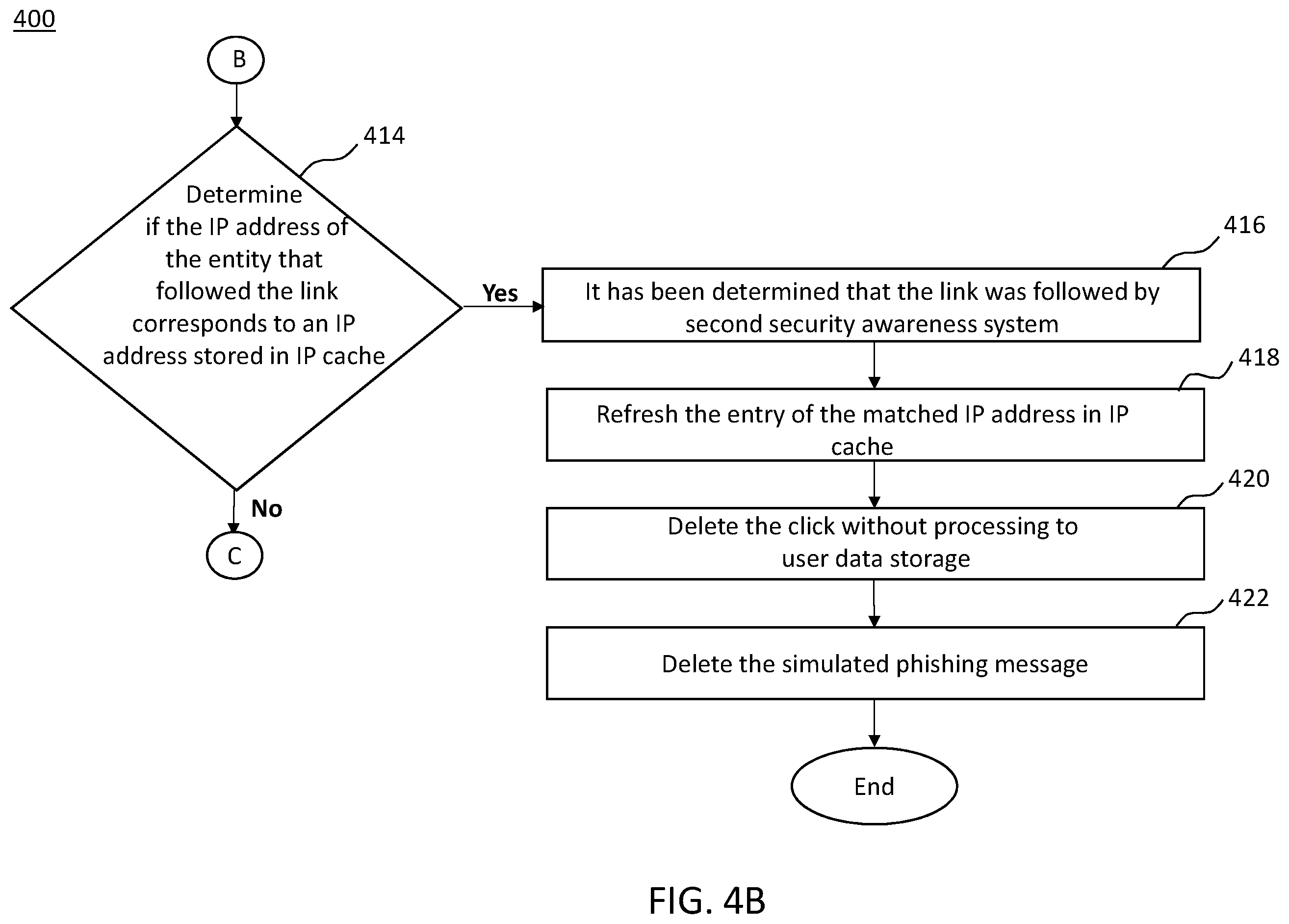 Patent US12174966 Figure 9 – Systems and methods for mitigating false positives in a simulated phishing campaign