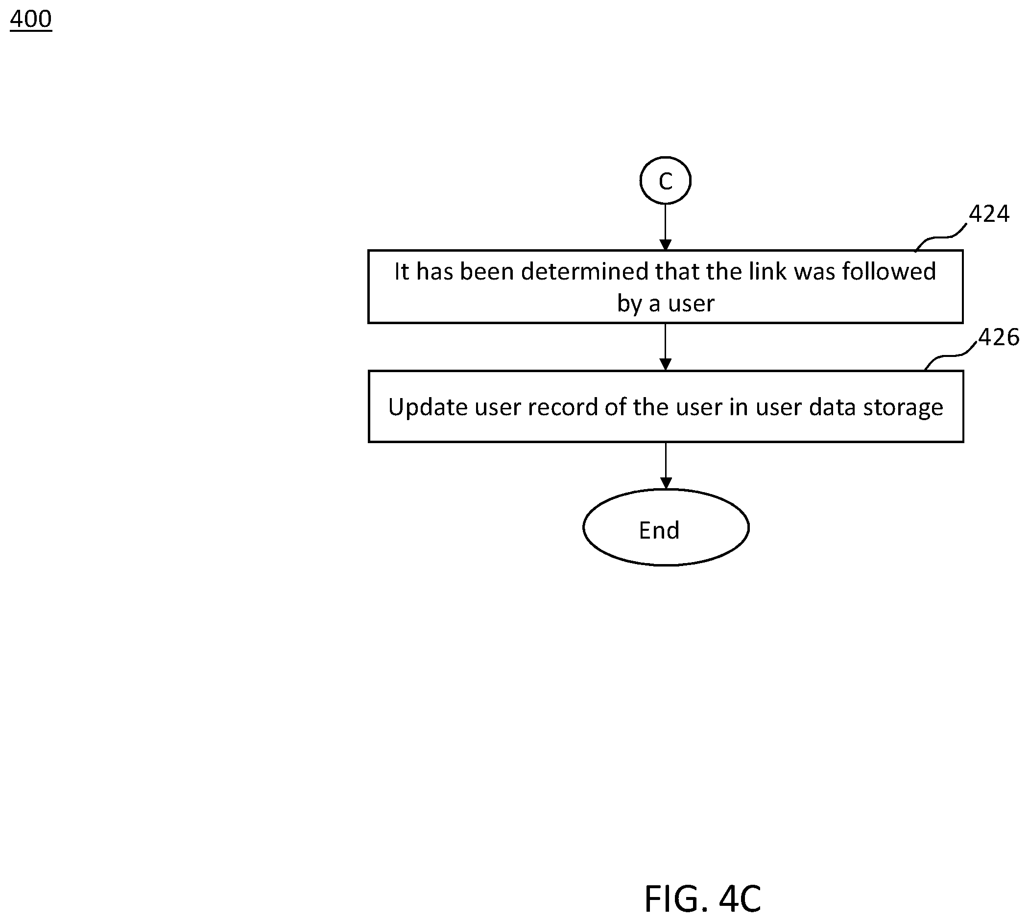 Patent US12174966 Figure 10 – Systems and methods for mitigating false positives in a simulated phishing campaign