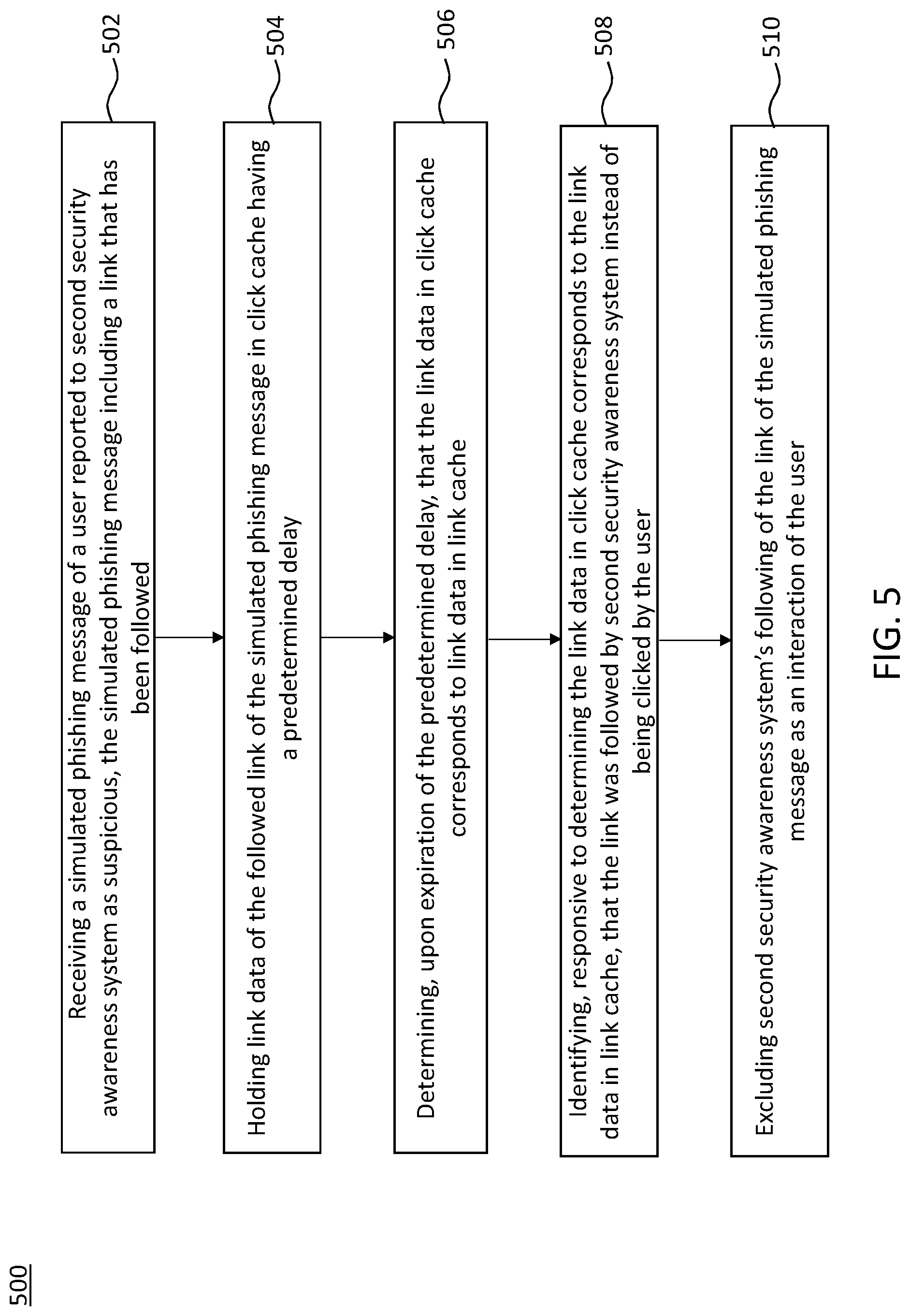 Patent US12174966 Figure 11 – Systems and methods for mitigating false positives in a simulated phishing campaign