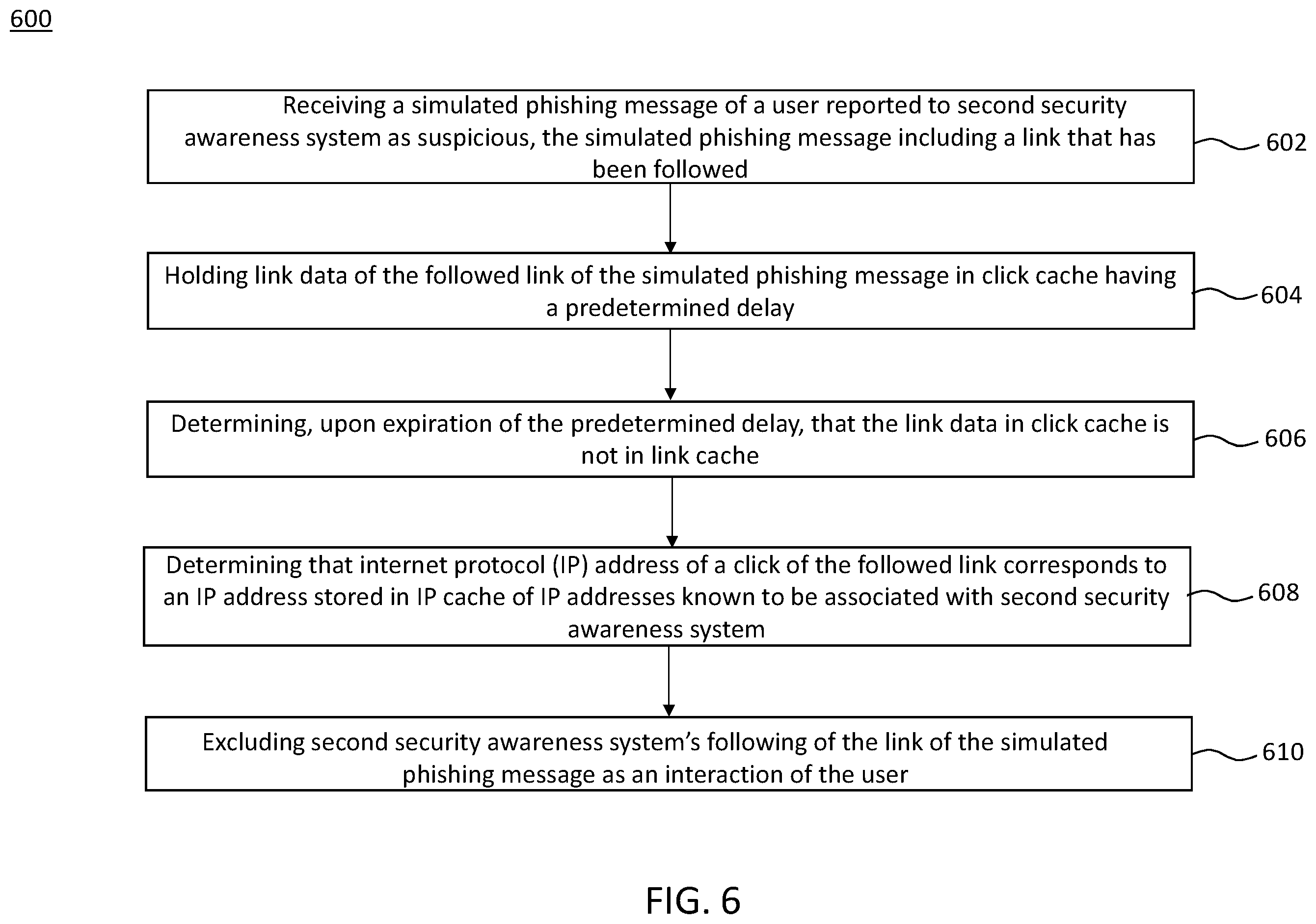Patent US12174966 Figure 12 – Systems and methods for mitigating false positives in a simulated phishing campaign