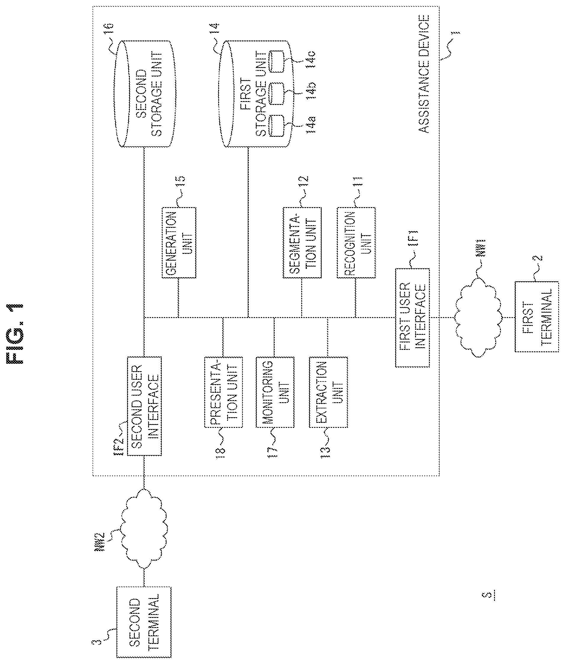 Patent US12174967 Figure 1 – Support device, support method, program, and support system