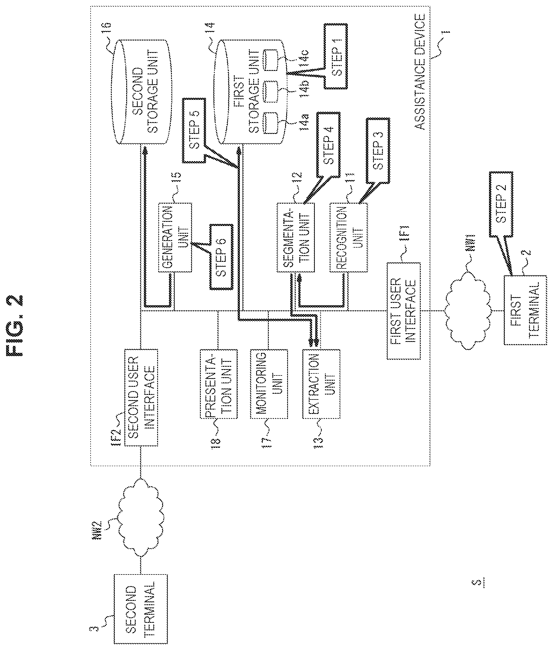 Patent US12174967 Figure 2 – Support device, support method, program, and support system