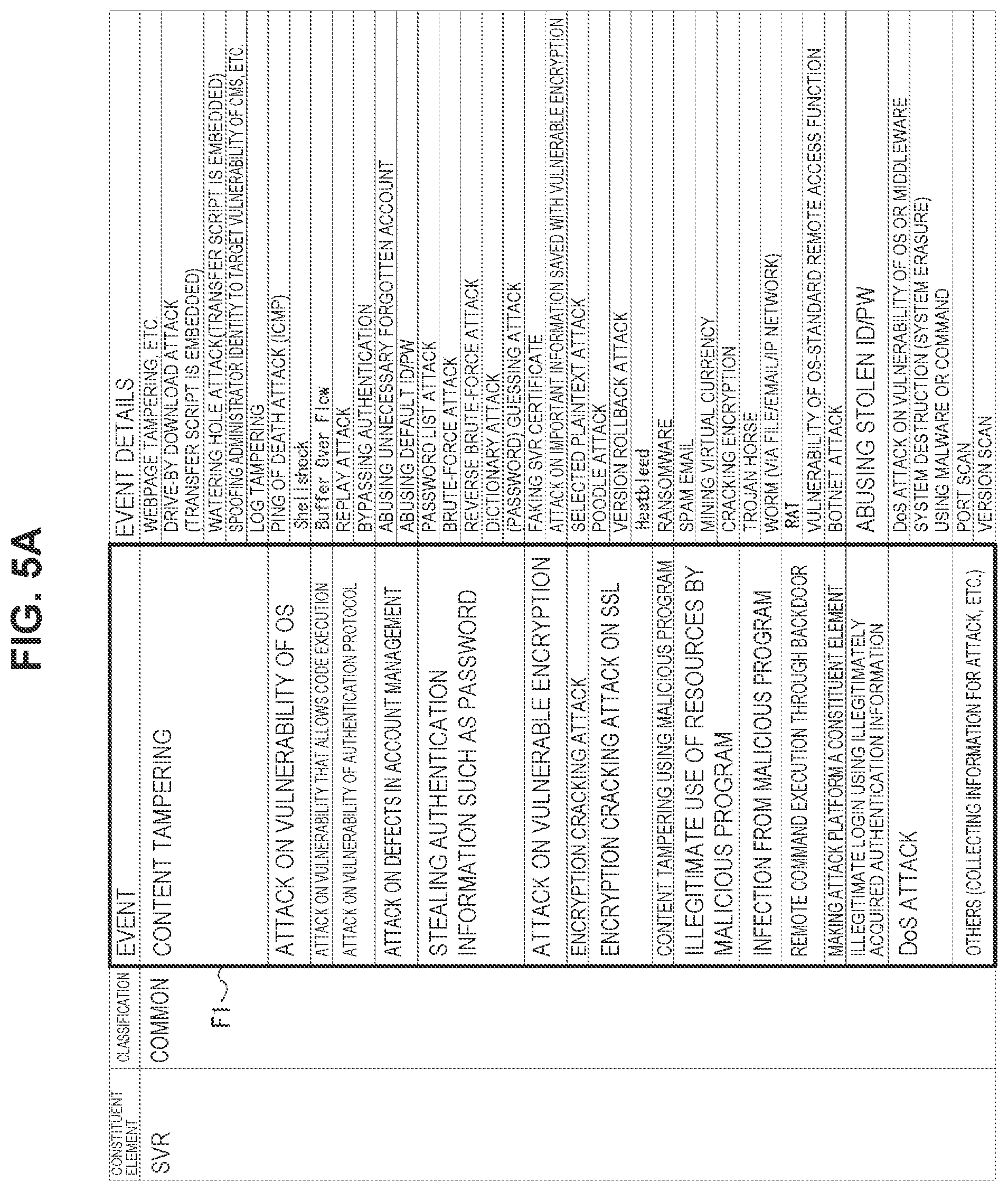 Patent US12174967 Figure 5 – Support device, support method, program, and support system