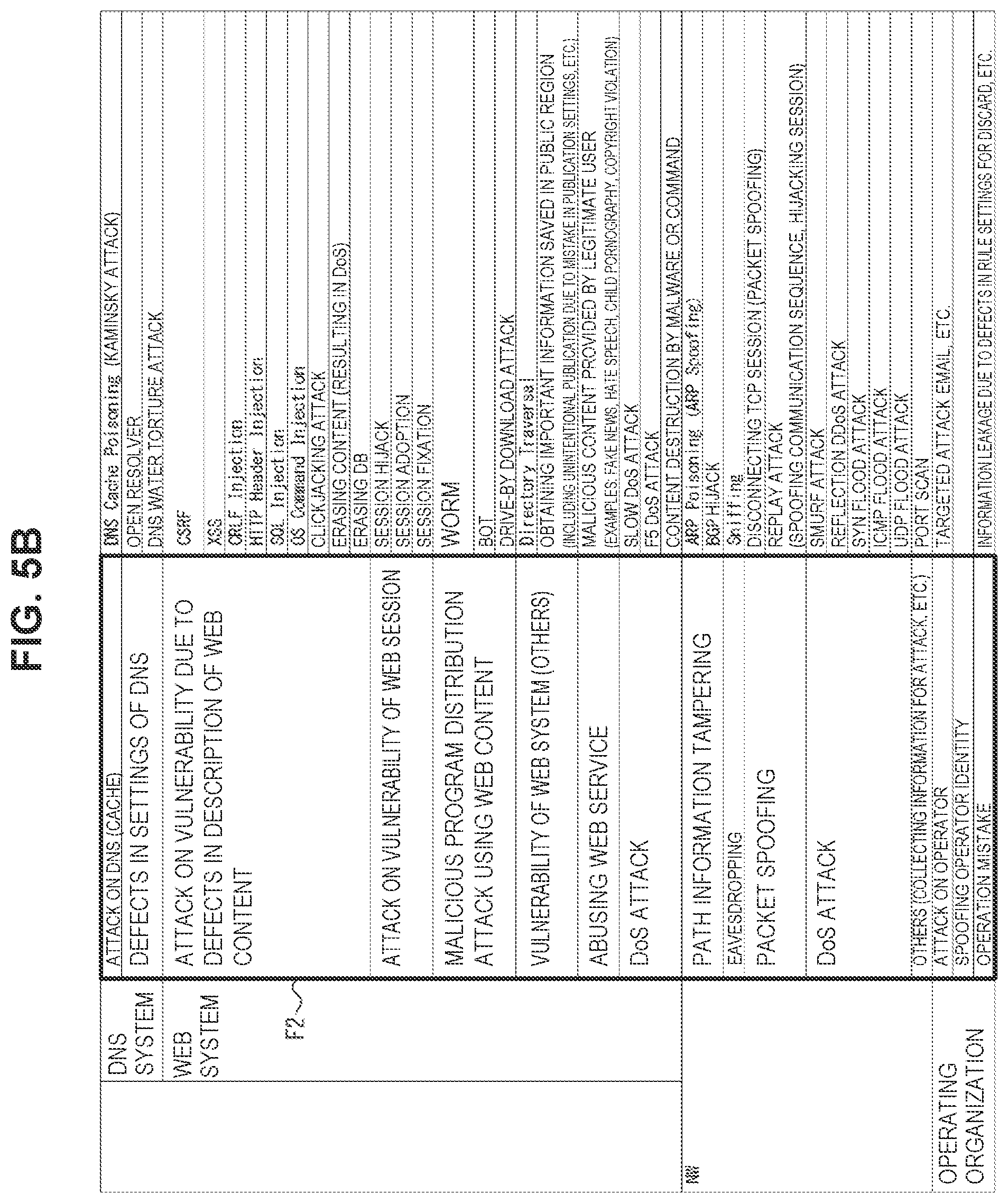 Patent US12174967 Figure 6 – Support device, support method, program, and support system