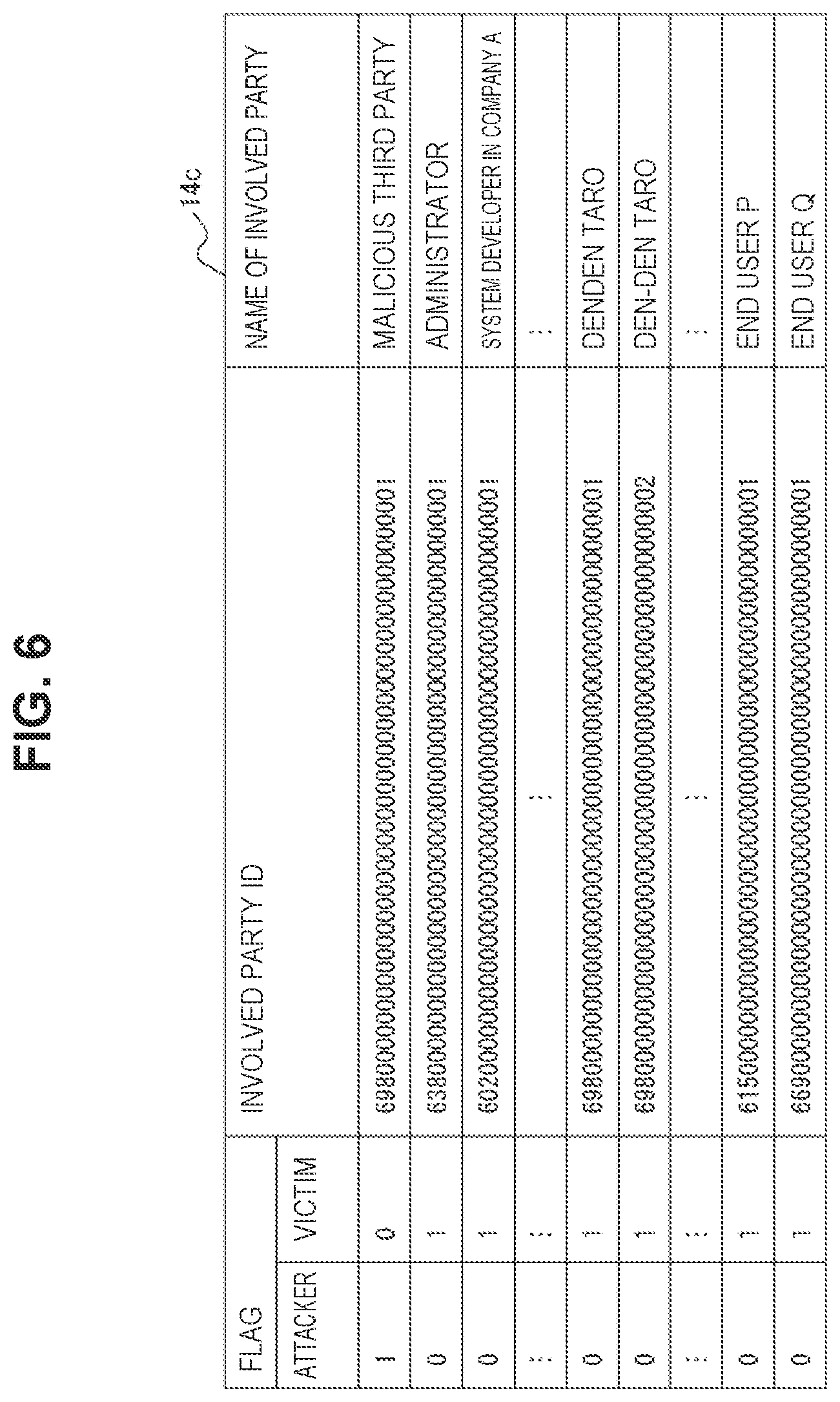 Patent US12174967 Figure 7 – Support device, support method, program, and support system