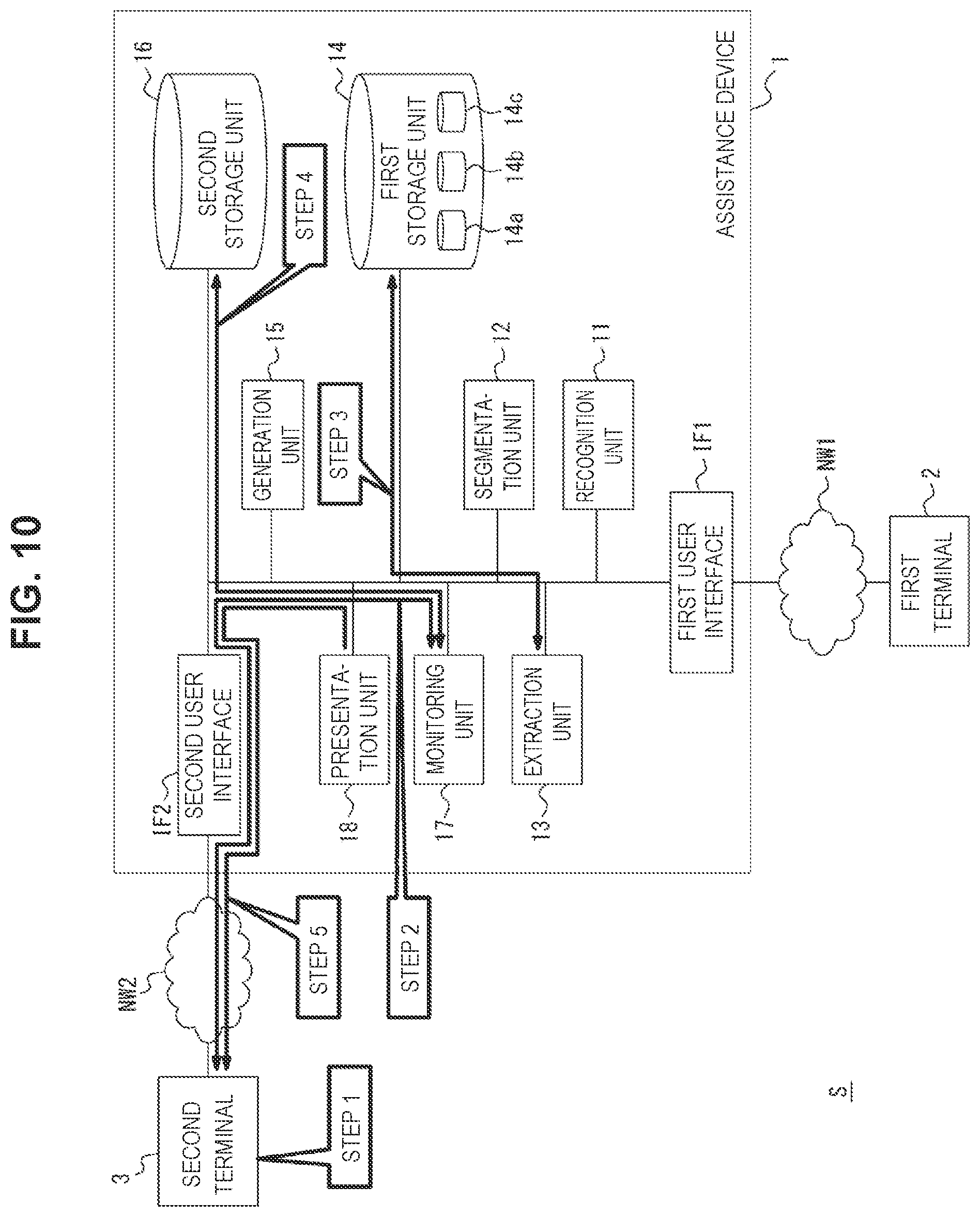 Patent US12174967 Figure 11 – Support device, support method, program, and support system