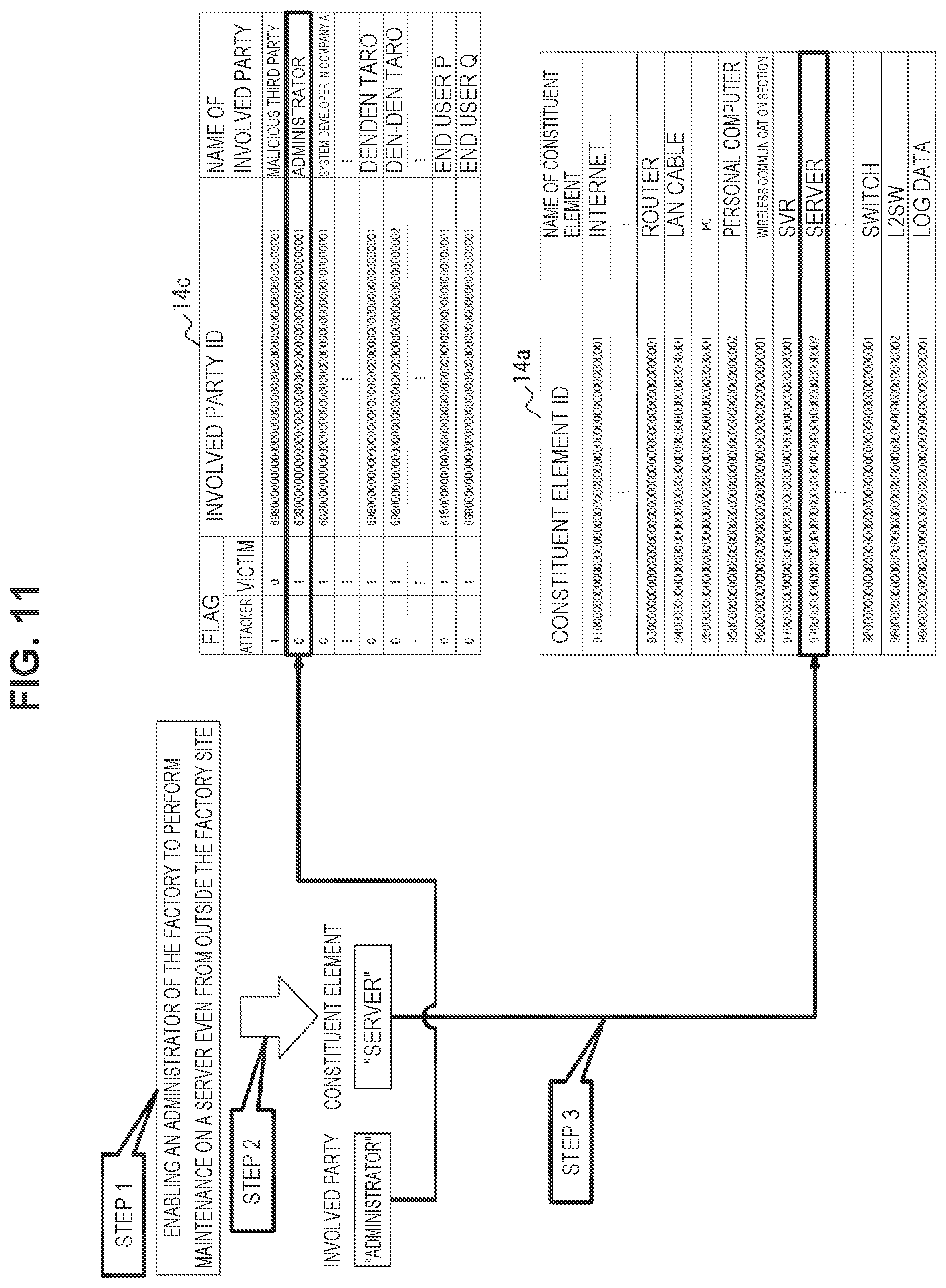 Patent US12174967 Figure 12 – Support device, support method, program, and support system