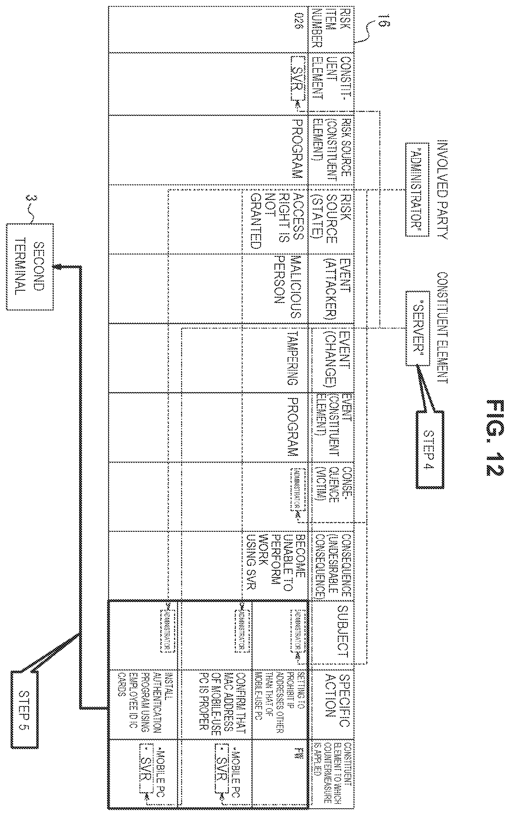 Patent US12174967 Figure 13 – Support device, support method, program, and support system