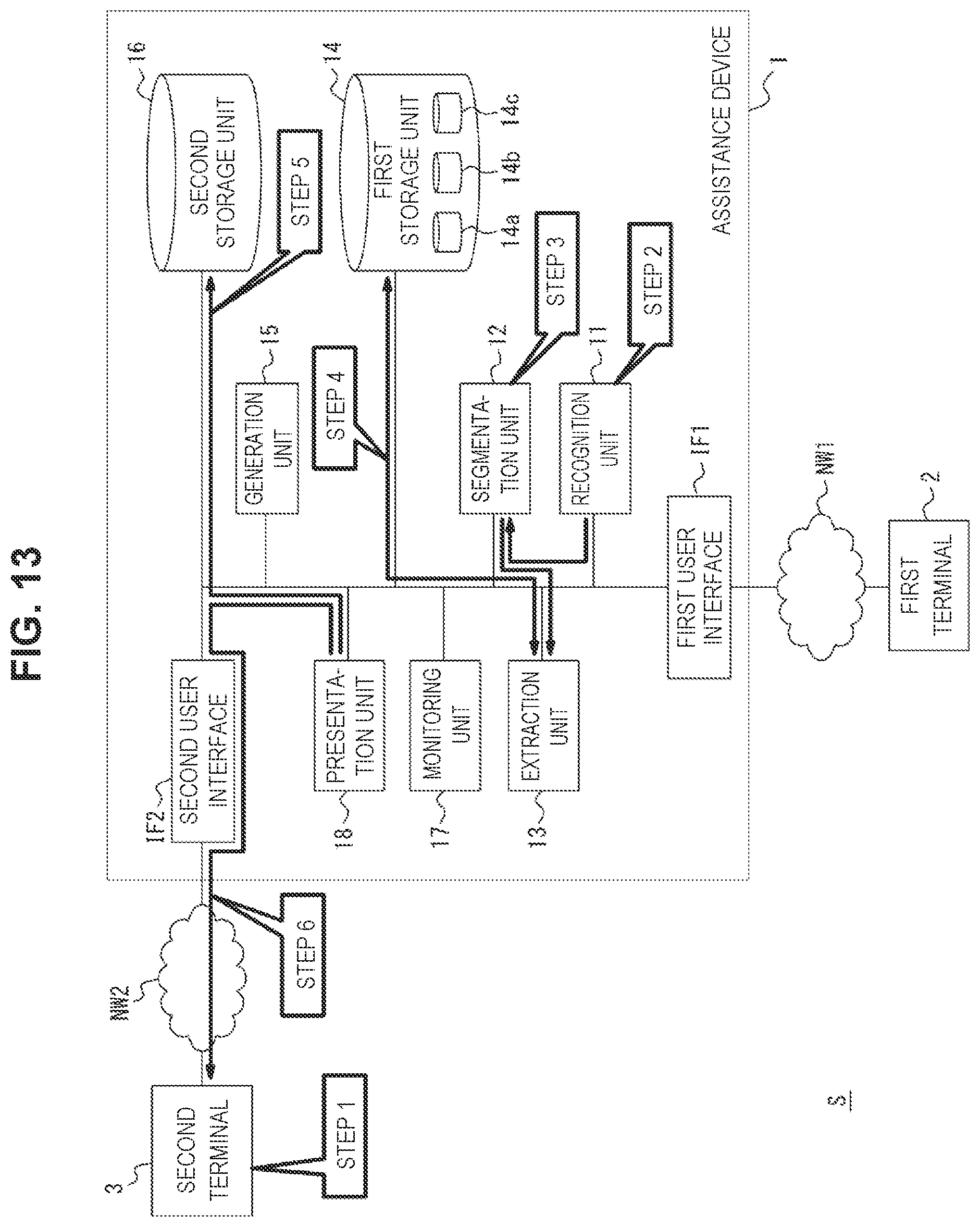 Patent US12174967 Figure 14 – Support device, support method, program, and support system